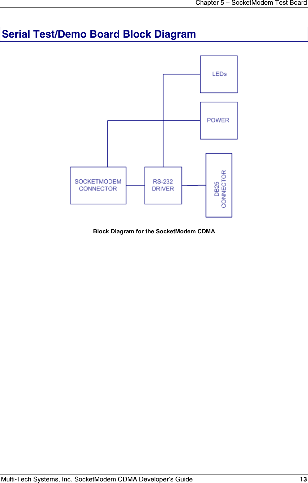Chapter 5 – SocketModem Test BoardMulti-Tech Systems, Inc. SocketModem CDMA Developer’s Guide 13Serial Test/Demo Board Block DiagramBlock Diagram for the SocketModem CDMA