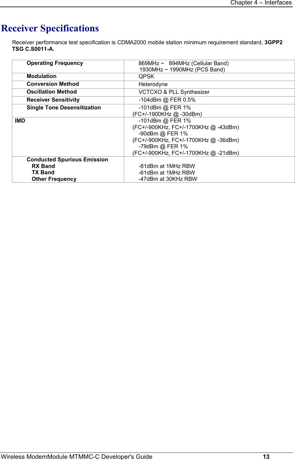 Chapter 4 – InterfacesWireless ModemModule MTMMC-C Developer&apos;s Guide     13Receiver SpecificationsReceiver performance test specification is CDMA2000 mobile station minimum requirement standard, 3GPP2TSG C.S0011-A.Operating Frequency 869MHz ~   894MHz (Cellular Band)        1930MHz ~ 1990MHz (PCS Band)Modulation QPSKConversion Method HeterodyneOscillation Method VCTCXO &amp; PLL SynthesizerReceiver Sensitivity -104dBm @ FER 0.5%Single Tone Desensitization -101dBm @ FER 1%(FC+/-1900KHz @ -30dBm)IMD -101dBm @ FER 1%(FC+/-900KHz, FC+/-1700KHz @ -43dBm)-90dBm @ FER 1%(FC+/-900KHz, FC+/-1700KHz @ -36dBm)-79dBm @ FER 1%(FC+/-900KHz, FC+/-1700KHz @ -21dBm)Conducted Spurious EmissionRX BandTX BandOther Frequency-81dBm at 1MHz RBW-61dBm at 1MHz RBW-47dBm at 30KHz RBW