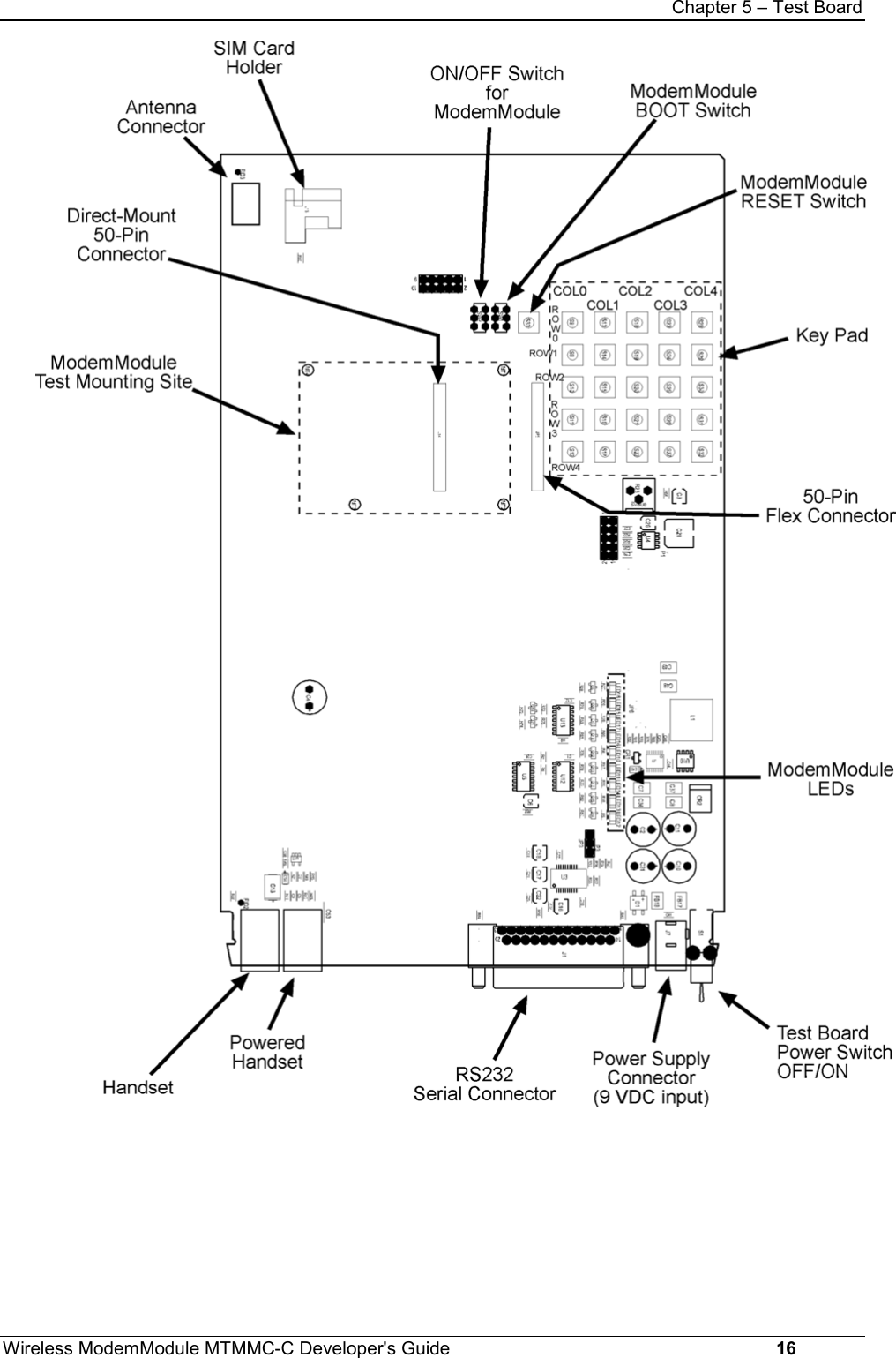 Chapter 5 – Test BoardWireless ModemModule MTMMC-C Developer&apos;s Guide     16