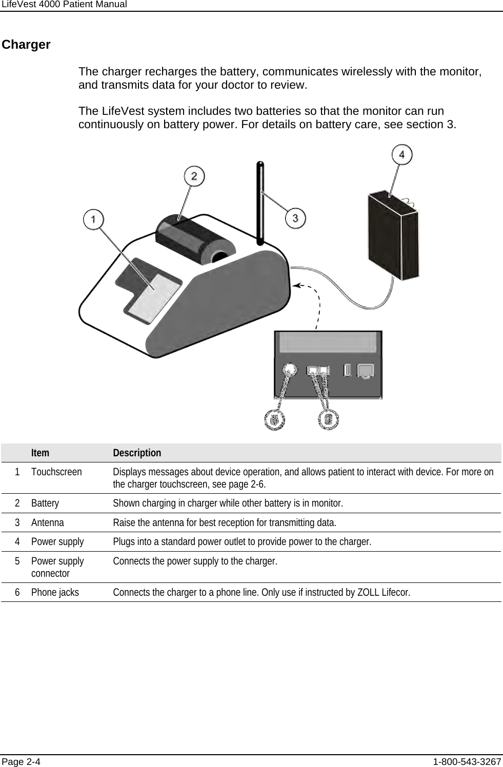 LifeVest 4000 Patient Manual Charger The charger recharges the battery, communicates wirelessly with the monitor, and transmits data for your doctor to review. The LifeVest system includes two batteries so that the monitor can run continuously on battery power. For details on battery care, see section 3.   Item  Description 1  Touchscreen  Displays messages about device operation, and allows patient to interact with device. For more on the charger touchscreen, see page 2-6.  2  Battery  Shown charging in charger while other battery is in monitor. 3  Antenna  Raise the antenna for best reception for transmitting data. 4  Power supply  Plugs into a standard power outlet to provide power to the charger.  5 Power supply connector  Connects the power supply to the charger. 6  Phone jacks  Connects the charger to a phone line. Only use if instructed by ZOLL Lifecor. Page 2-4  1-800-543-3267 