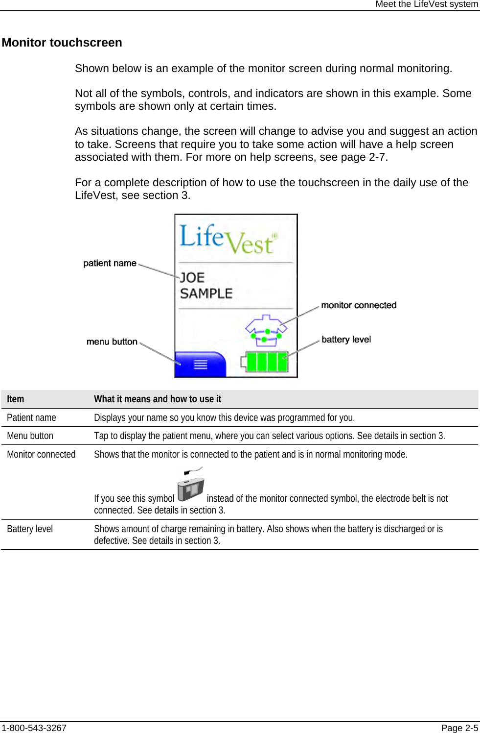 Meet the LifeVest system Monitor touchscreen Shown below is an example of the monitor screen during normal monitoring. Not all of the symbols, controls, and indicators are shown in this example. Some symbols are shown only at certain times. As situations change, the screen will change to advise you and suggest an action to take. Screens that require you to take some action will have a help screen associated with them. For more on help screens, see page 2-7. For a complete description of how to use the touchscreen in the daily use of the LifeVest, see section 3.  Item  What it means and how to use it Patient name  Displays your name so you know this device was programmed for you. Menu button  Tap to display the patient menu, where you can select various options. See details in section 3.  Monitor connected  Shows that the monitor is connected to the patient and is in normal monitoring mode. If you see this symbol   instead of the monitor connected symbol, the electrode belt is not connected. See details in section 3. Battery level  Shows amount of charge remaining in battery. Also shows when the battery is discharged or is defective. See details in section 3.  1-800-543-3267  Page 2-5 