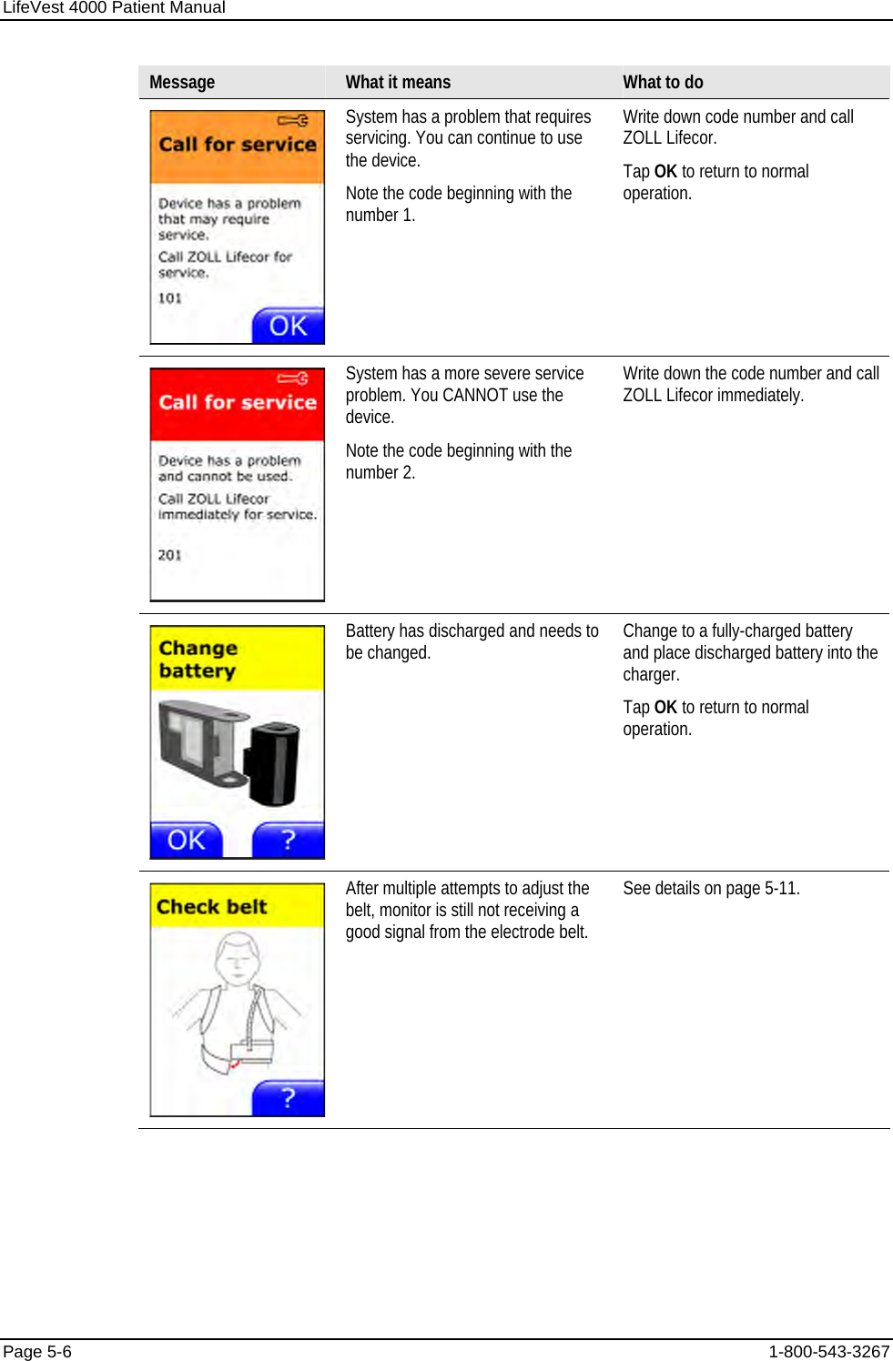 LifeVest 4000 Patient Manual Page 5-6  1-800-543-3267 Message  What it means  What to do  System has a problem that requires servicing. You can continue to use the device. Note the code beginning with the number 1. Write down code number and call ZOLL Lifecor. Tap OK to return to normal operation.  System has a more severe service problem. You CANNOT use the device. Note the code beginning with the number 2. Write down the code number and call ZOLL Lifecor immediately.  Battery has discharged and needs to be changed.  Change to a fully-charged battery and place discharged battery into the charger. Tap OK to return to normal operation.  After multiple attempts to adjust the belt, monitor is still not receiving a good signal from the electrode belt. See details on page 5-11. 