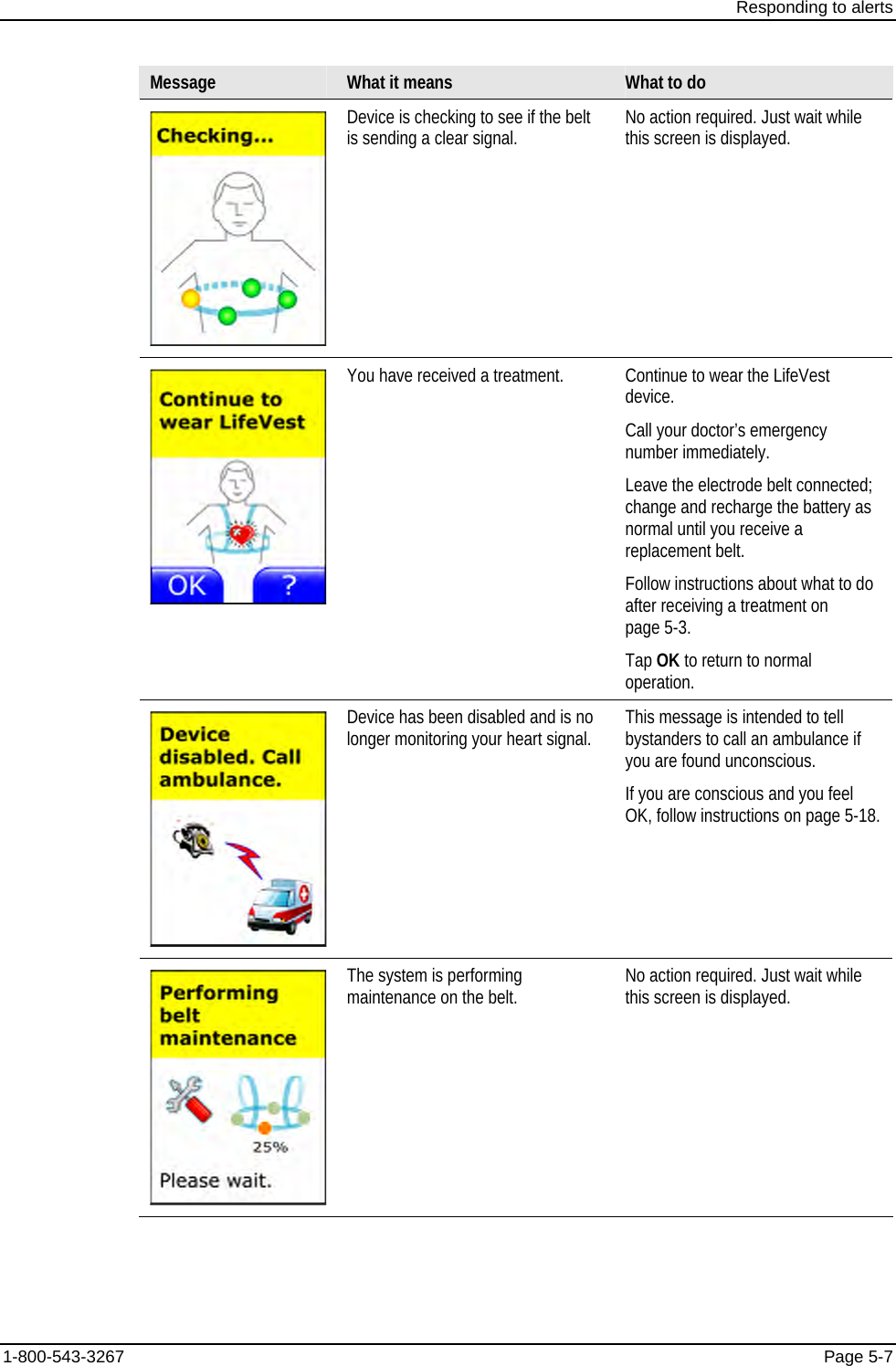 Responding to alerts 1-800-543-3267  Page 5-7 Message  What it means  What to do  Device is checking to see if the belt is sending a clear signal.  No action required. Just wait while this screen is displayed.  You have received a treatment.  Continue to wear the LifeVest device. Call your doctor’s emergency number immediately. Leave the electrode belt connected; change and recharge the battery as normal until you receive a replacement belt. Follow instructions about what to do after receiving a treatment on page 5-3. Tap OK to return to normal operation.  Device has been disabled and is no longer monitoring your heart signal.  This message is intended to tell bystanders to call an ambulance if you are found unconscious. If you are conscious and you feel OK, follow instructions on page 5-18.  The system is performing maintenance on the belt.   No action required. Just wait while this screen is displayed. 