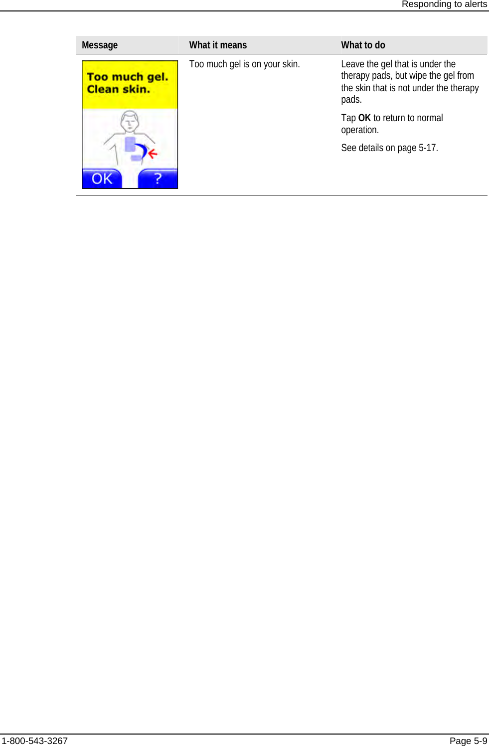 Responding to alerts 1-800-543-3267  Page 5-9 Message  What it means  What to do  Too much gel is on your skin.  Leave the gel that is under the therapy pads, but wipe the gel from the skin that is not under the therapy pads. Tap OK to return to normal operation. See details on page 5-17. 
