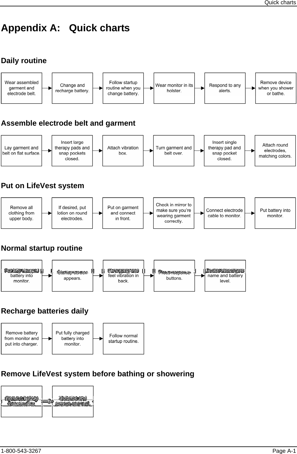 Quick charts Appendix A:  Quick charts Daily routine  Assemble electrode belt and garment  Put on LifeVest system  Normal startup routine  Recharge batteries daily  Remove LifeVest system before bathing or showering  1-800-543-3267  Page A-1 