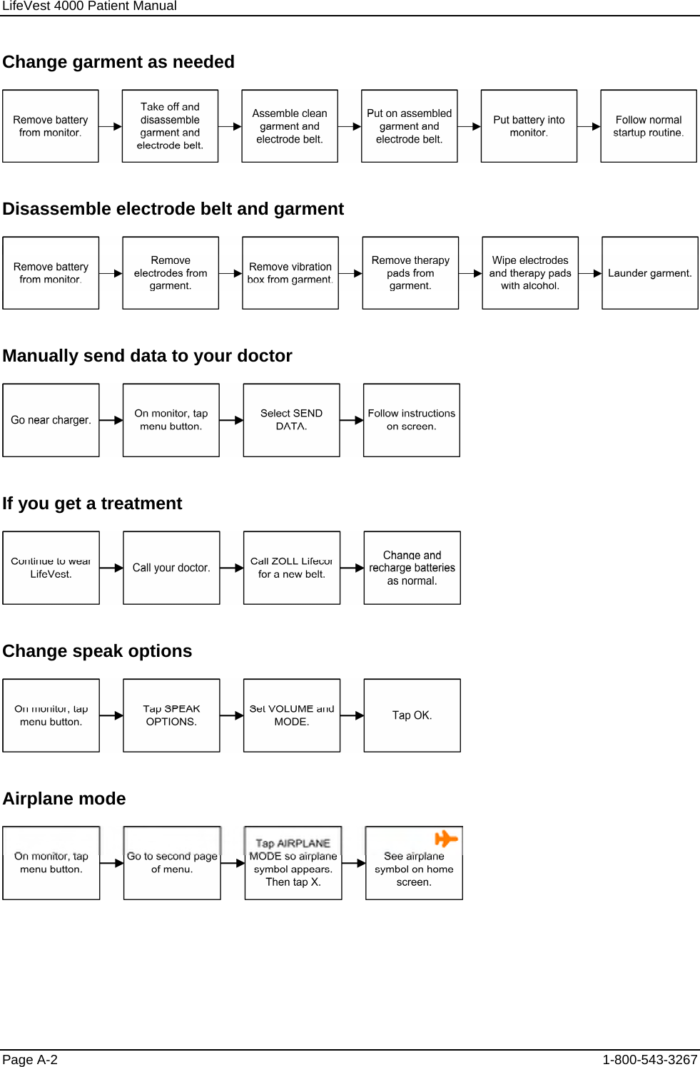 LifeVest 4000 Patient Manual Change garment as needed  Disassemble electrode belt and garment  Manually send data to your doctor  If you get a treatment  Change speak options  Airplane mode  Page A-2  1-800-543-3267 