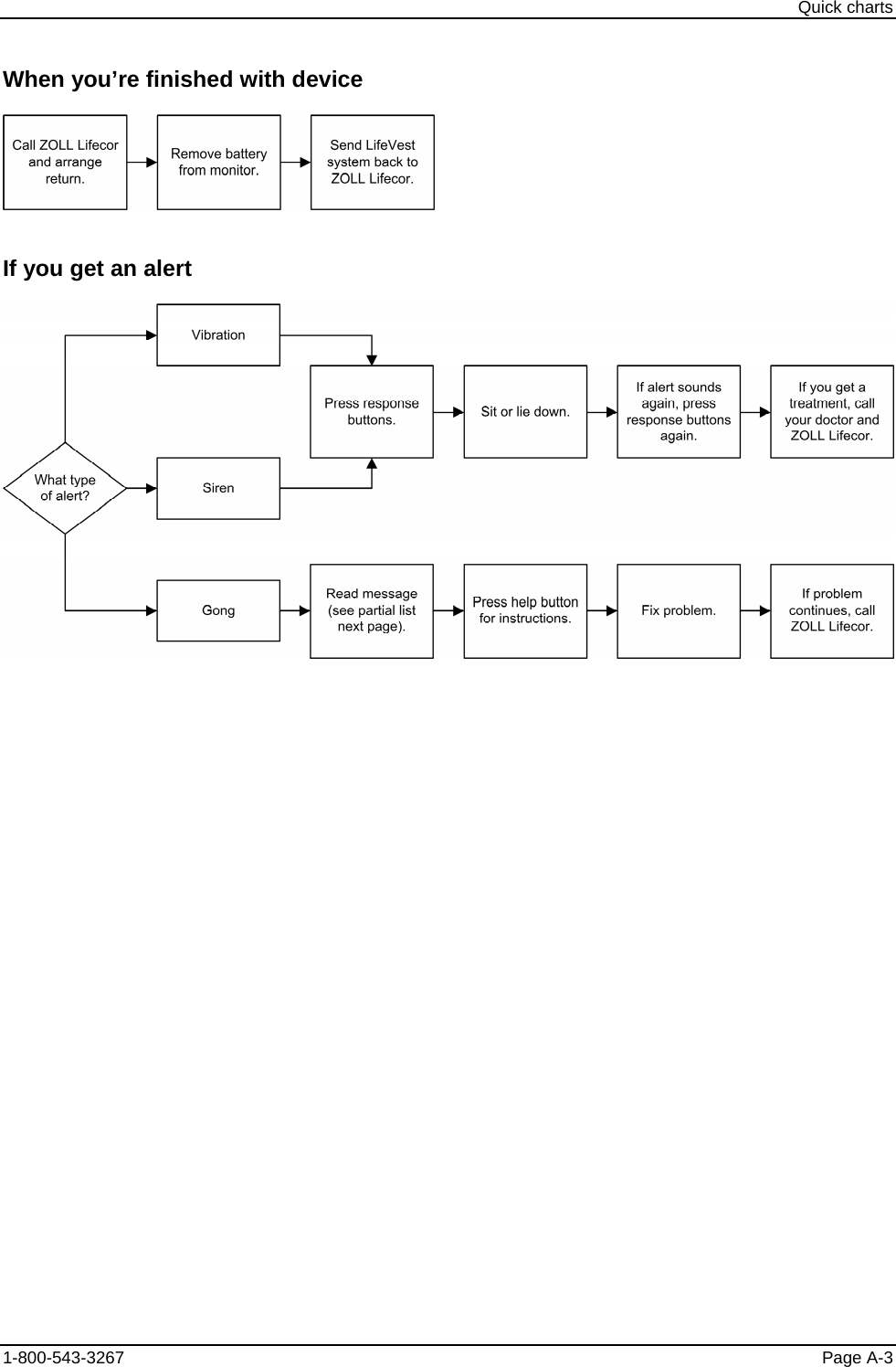 Quick charts When you’re finished with device  If you get an alert  1-800-543-3267  Page A-3 