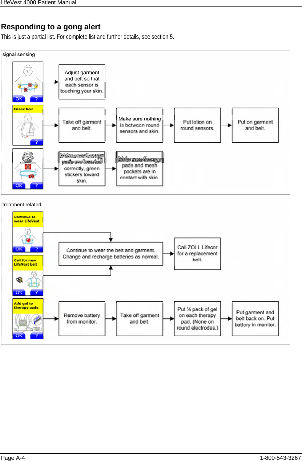 LifeVest 4000 Patient Manual Responding to a gong alert This is just a partial list. For complete list and further details, see section 5.  Page A-4  1-800-543-3267 