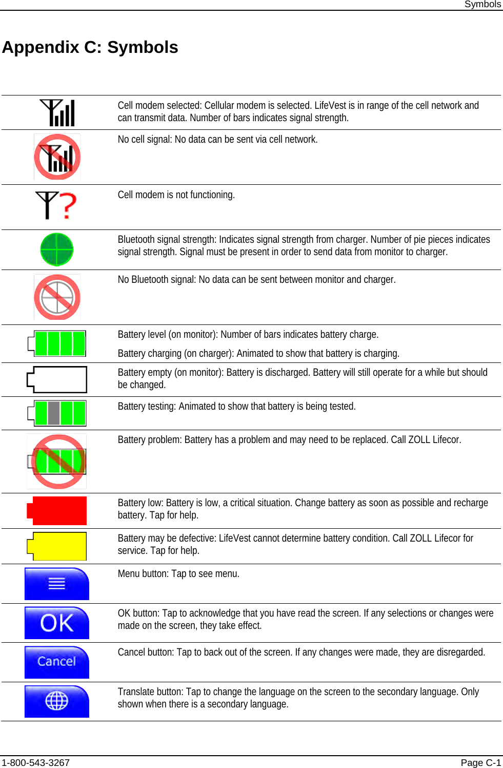 Symbols Appendix C: Symbols  Cell modem selected: Cellular modem is selected. LifeVest is in range of the cell network and can transmit data. Number of bars indicates signal strength.  No cell signal: No data can be sent via cell network.  Cell modem is not functioning.  Bluetooth signal strength: Indicates signal strength from charger. Number of pie pieces indicates signal strength. Signal must be present in order to send data from monitor to charger.   No Bluetooth signal: No data can be sent between monitor and charger.   Battery level (on monitor): Number of bars indicates battery charge. Battery charging (on charger): Animated to show that battery is charging.  Battery empty (on monitor): Battery is discharged. Battery will still operate for a while but should be changed.   Battery testing: Animated to show that battery is being tested.  Battery problem: Battery has a problem and may need to be replaced. Call ZOLL Lifecor.  Battery low: Battery is low, a critical situation. Change battery as soon as possible and recharge battery. Tap for help.  Battery may be defective: LifeVest cannot determine battery condition. Call ZOLL Lifecor for service. Tap for help.  Menu button: Tap to see menu.  OK button: Tap to acknowledge that you have read the screen. If any selections or changes were made on the screen, they take effect.  Cancel button: Tap to back out of the screen. If any changes were made, they are disregarded.  Translate button: Tap to change the language on the screen to the secondary language. Only shown when there is a secondary language. 1-800-543-3267  Page C-1 