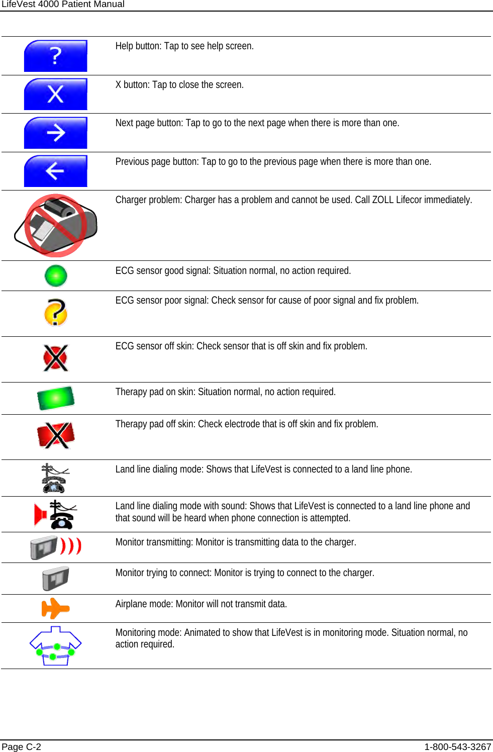 LifeVest 4000 Patient Manual  Help button: Tap to see help screen.  X button: Tap to close the screen.  Next page button: Tap to go to the next page when there is more than one.   Previous page button: Tap to go to the previous page when there is more than one.   Charger problem: Charger has a problem and cannot be used. Call ZOLL Lifecor immediately.  ECG sensor good signal: Situation normal, no action required.  ECG sensor poor signal: Check sensor for cause of poor signal and fix problem.   ECG sensor off skin: Check sensor that is off skin and fix problem.   Therapy pad on skin: Situation normal, no action required.  Therapy pad off skin: Check electrode that is off skin and fix problem.   Land line dialing mode: Shows that LifeVest is connected to a land line phone.  Land line dialing mode with sound: Shows that LifeVest is connected to a land line phone and that sound will be heard when phone connection is attempted.  Monitor transmitting: Monitor is transmitting data to the charger.  Monitor trying to connect: Monitor is trying to connect to the charger.   Airplane mode: Monitor will not transmit data.   Monitoring mode: Animated to show that LifeVest is in monitoring mode. Situation normal, no action required. Page C-2  1-800-543-3267 