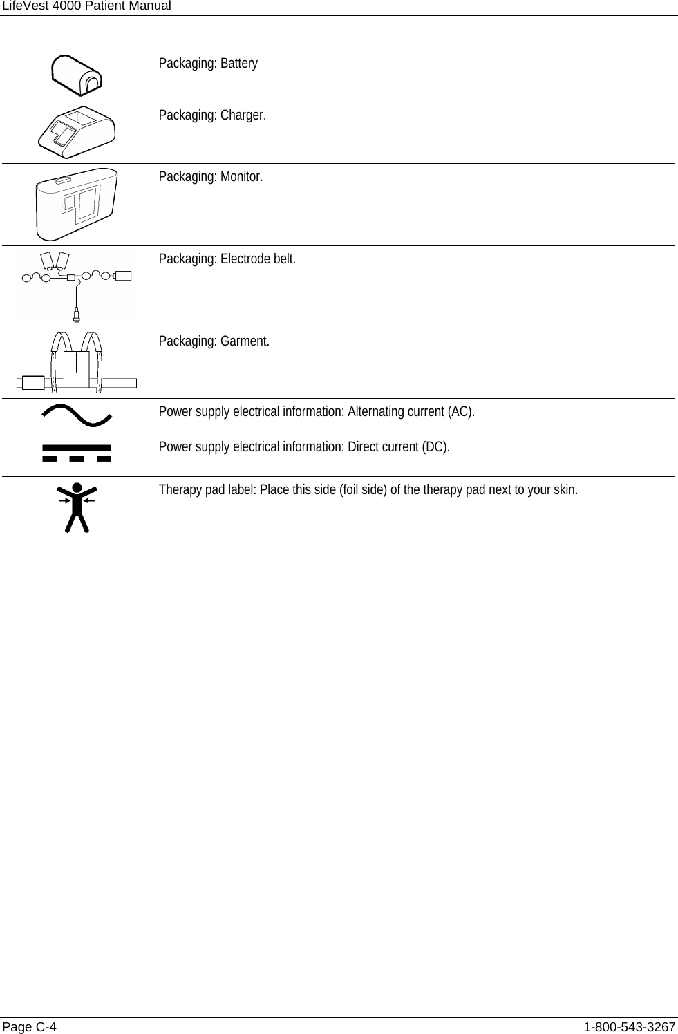 LifeVest 4000 Patient Manual  Packaging: Battery  Packaging: Charger.  Packaging: Monitor.  Packaging: Electrode belt.  Packaging: Garment.  Power supply electrical information: Alternating current (AC).   Power supply electrical information: Direct current (DC).   Therapy pad label: Place this side (foil side) of the therapy pad next to your skin. Page C-4  1-800-543-3267 