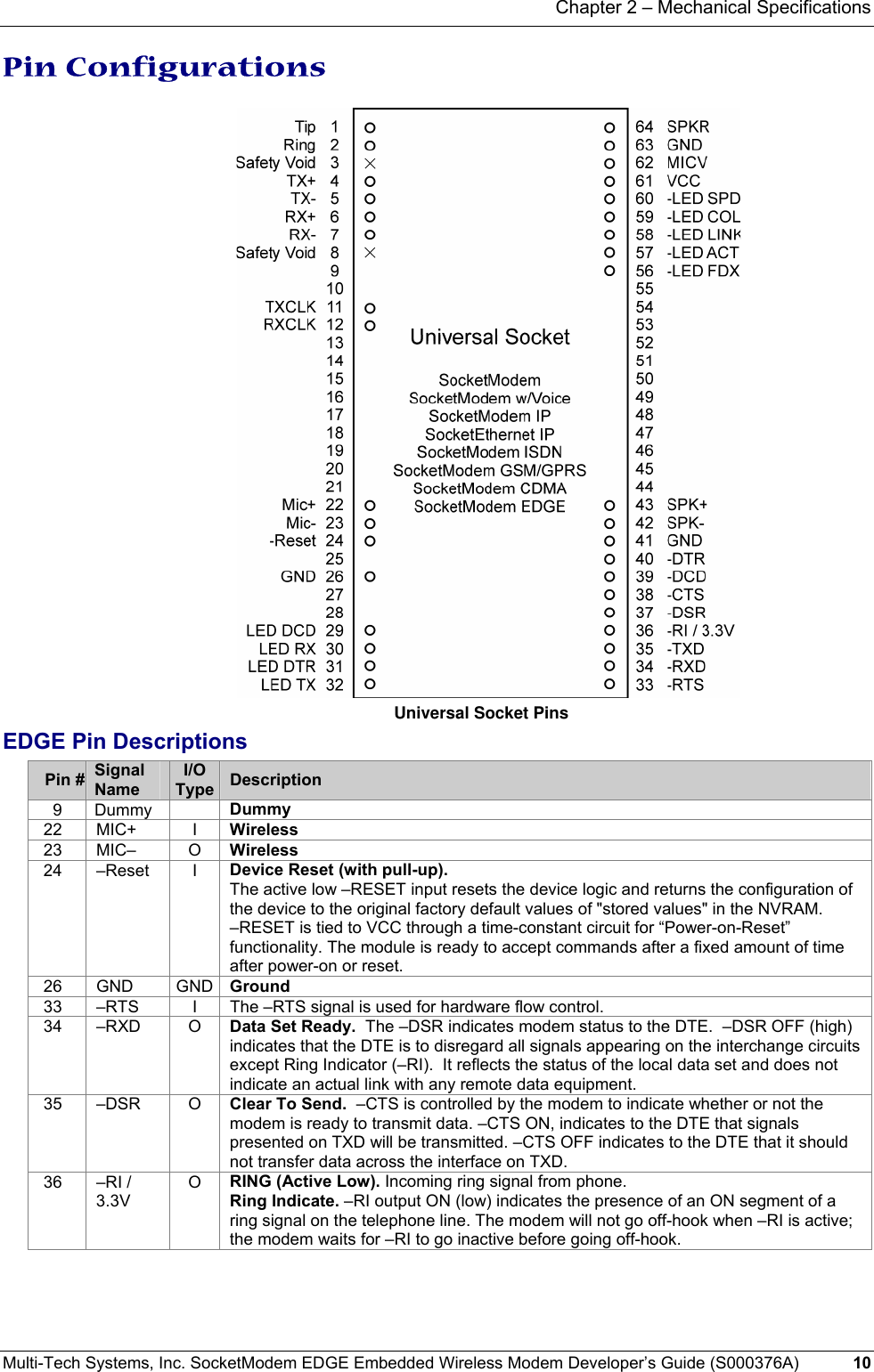 Chapter 2 – Mechanical Specifications Multi-Tech Systems, Inc. SocketModem EDGE Embedded Wireless Modem Developer’s Guide (S000376A)  10      Pin Configurations                           Universal Socket Pins EDGE Pin Descriptions Pin #  Signal Name I/O Type  Description   9  Dummy    Dummy 22 MIC+  I Wireless 23 MIC–  O Wireless  24 –Reset  I Device Reset (with pull-up).  The active low –RESET input resets the device logic and returns the configuration of the device to the original factory default values of &quot;stored values&quot; in the NVRAM. –RESET is tied to VCC through a time-constant circuit for “Power-on-Reset” functionality. The module is ready to accept commands after a fixed amount of time after power-on or reset.   26 GND  GND Ground 33 –RTS  I The –RTS signal is used for hardware flow control. 34 –RXD  O Data Set Ready.  The –DSR indicates modem status to the DTE.  –DSR OFF (high) indicates that the DTE is to disregard all signals appearing on the interchange circuits except Ring Indicator (–RI).  It reflects the status of the local data set and does not indicate an actual link with any remote data equipment. 35 –DSR  O Clear To Send.  –CTS is controlled by the modem to indicate whether or not the modem is ready to transmit data. –CTS ON, indicates to the DTE that signals presented on TXD will be transmitted. –CTS OFF indicates to the DTE that it should not transfer data across the interface on TXD. 36 –RI / 3.3V O  RING (Active Low). Incoming ring signal from phone.  Ring Indicate. –RI output ON (low) indicates the presence of an ON segment of a ring signal on the telephone line. The modem will not go off-hook when –RI is active; the modem waits for –RI to go inactive before going off-hook.    