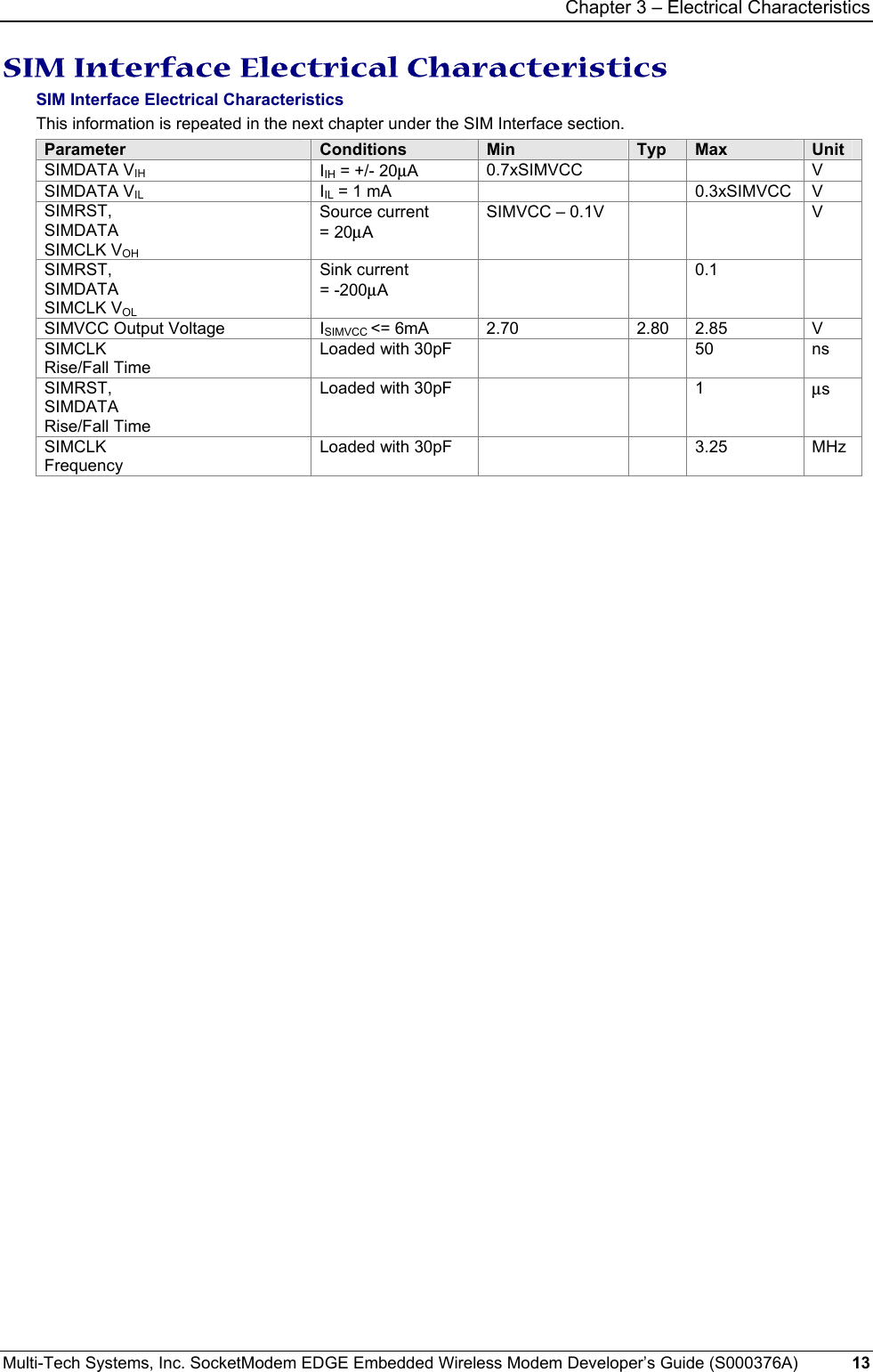 Chapter 3 – Electrical Characteristics Multi-Tech Systems, Inc. SocketModem EDGE Embedded Wireless Modem Developer’s Guide (S000376A)  13      SIM Interface Electrical Characteristics SIM Interface Electrical Characteristics This information is repeated in the next chapter under the SIM Interface section. Parameter  Conditions  Min  Typ  Max  Unit SIMDATA VIH IIH = +/- 20µA  0.7xSIMVCC     V SIMDATA VIL IIL = 1 mA      0.3xSIMVCC  V SIMRST, SIMDATA SIMCLK VOH Source current = 20µA SIMVCC – 0.1V      V SIMRST, SIMDATA SIMCLK VOL Sink current = -200µA   0.1  SIMVCC Output Voltage  ISIMVCC &lt;= 6mA  2.70  2.80  2.85  V SIMCLK Rise/Fall Time Loaded with 30pF      50  ns SIMRST, SIMDATA Rise/Fall Time Loaded with 30pF      1  µs SIMCLK Frequency Loaded with 30pF      3.25  MHz    