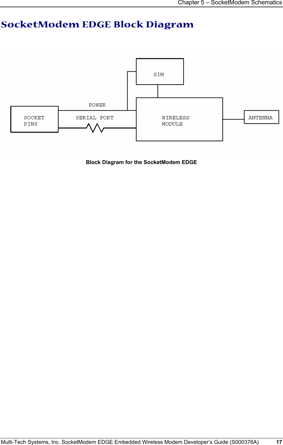 Chapter 5 – SocketModem Schematics Multi-Tech Systems, Inc. SocketModem EDGE Embedded Wireless Modem Developer’s Guide (S000376A)  17      SocketModem EDGE Block Diagram     Block Diagram for the SocketModem EDGE  