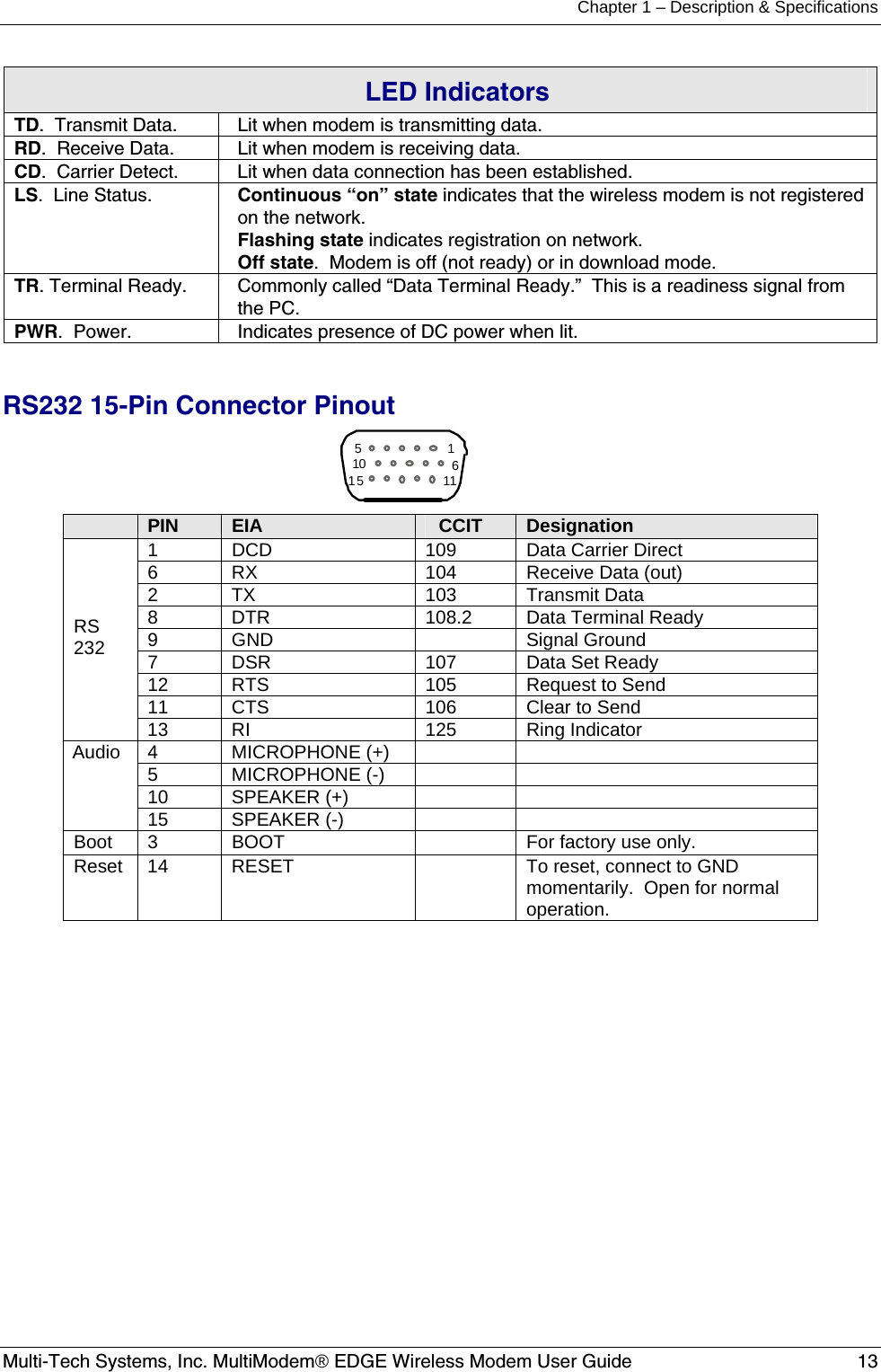 Chapter 1 – Description &amp; Specifications Multi-Tech Systems, Inc. MultiModem® EDGE Wireless Modem User Guide  13       LED Indicators TD.  Transmit Data.  Lit when modem is transmitting data. RD.  Receive Data.  Lit when modem is receiving data. CD.  Carrier Detect.  Lit when data connection has been established. LS.  Line Status.  Continuous “on” state indicates that the wireless modem is not registered on the network. Flashing state indicates registration on network. Off state.  Modem is off (not ready) or in download mode. TR. Terminal Ready.  Commonly called “Data Terminal Ready.”  This is a readiness signal from the PC. PWR.  Power.  Indicates presence of DC power when lit.  RS232 15-Pin Connector Pinout 101161515   PIN  EIA  CCIT  Designation 1  DCD  109  Data Carrier Direct 6  RX  104  Receive Data (out) 2 TX  103 Transmit Data 8  DTR  108.2  Data Terminal Ready 9 GND    Signal Ground 7  DSR  107  Data Set Ready 12  RTS  105  Request to Send 11  CTS  106  Clear to Send   RS 232 13 RI  125  Ring Indicator 4 MICROPHONE (+)    5 MICROPHONE (-)    10 SPEAKER (+)     Audio 15 SPEAKER (-)     Boot  3  BOOT    For factory use only. Reset  14  RESET    To reset, connect to GND momentarily.  Open for normal operation.  