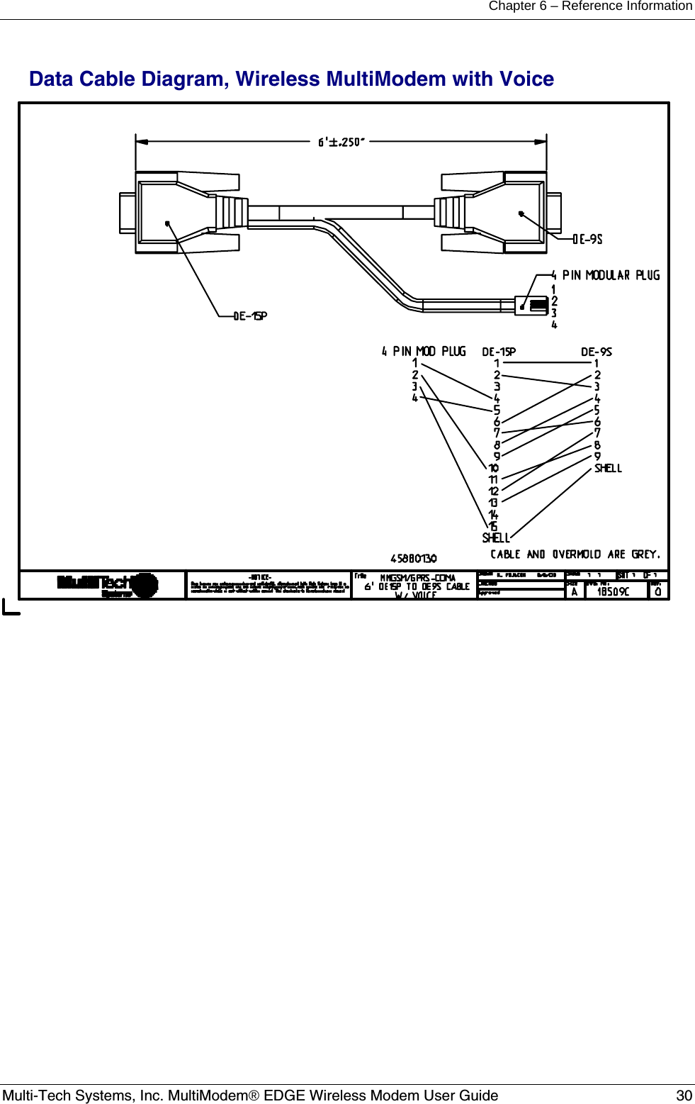 Chapter 6 – Reference Information  Multi-Tech Systems, Inc. MultiModem® EDGE Wireless Modem User Guide  30  Data Cable Diagram, Wireless MultiModem with Voice   