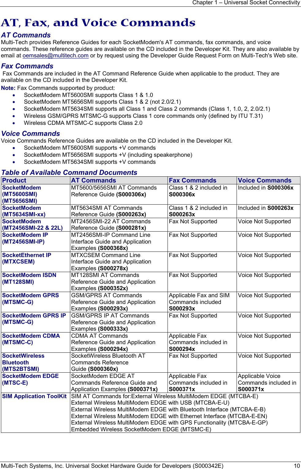 Chapter 1 – Universal Socket Connectivity Multi-Tech Systems, Inc. Universal Socket Hardware Guide for Developers (S000342E)  10  AT, Fax, and Voice Commands AT Commands  Multi-Tech provides Reference Guides for each SocketModem&apos;s AT commands, fax commands, and voice commands. These reference guides are available on the CD included in the Developer Kit. They are also available by email at oemsales@multitech.com or by request using the Developer Guide Request Form on Multi-Tech&apos;s Web site.  Fax Commands   Fax Commands are included in the AT Command Reference Guide when applicable to the product. They are available on the CD included in the Developer Kit.   Note: Fax Commands supported by product:  • SocketModem MT5600SMI supports Class 1 &amp; 1.0  • SocketModem MT5656SMI supports Class 1 &amp; 2 (not 2.0/2.1) • SocketModem MT5634SMI supports all Class 1 and Class 2 commands (Class 1, 1.0, 2, 2.0/2.1) • Wireless GSM/GPRS MTSMC-G supports Class 1 core commands only (defined by ITU T.31) • Wireless CDMA MTSMC-C supports Class 2.0  Voice Commands  Voice Commands Reference Guides are available on the CD included in the Developer Kit.  • SocketModem MT5600SMI supports +V commands • SocketModem MT5656SMI supports +V (including speakerphone) • SocketModem MT5634SMI supports +V commands Table of Available Command Documents Product  AT Commands  Fax Commands  Voice Commands SocketModem  (MT5600SMI) (MT5656SMI) MT5600/5656SMI AT Commands Reference Guide (S000306x) Class 1 &amp; 2 included in   S000306x Included in S000306x SocketModem  (MT5634SMI-xx) MT5634SMI AT Commands Reference Guide (S000263x) Class 1 &amp; 2 included in S000263x Included in S000263x SocketModem  (MT2456SMI-22 &amp; 22L) MT2456SMI-22 AT Commands Reference Guide (S000281x) Fax Not Supported  Voice Not Supported SocketModem IP (MT2456SMI-IP) MT2456SMI-IP Command Line Interface Guide and Application Examples (S000368x) Fax Not Supported  Voice Not Supported SocketEthernet IP (MTXCSEM) MTXCSEM Command Line Interface Guide and Application Examples (S000278x) Fax Not Supported  Voice Not Supported SocketModem ISDN (MT128SMI) MT128SMI AT Commands Reference Guide and Application Examples (S000352x) Fax Not Supported  Voice Not Supported SocketModem GPRS  (MTSMC-G) GSM/GPRS AT Commands Reference Guide and Application Examples (S000293x) Applicable Fax and SIM Commands included S000293x Voice Not Supported SocketModem GPRS IP (MTSMC-G) GSM/GPRS IP AT Commands Reference Guide and Application Examples (S000333x) Fax Not Supported  Voice Not Supported SocketModem CDMA (MTSMC-C) CDMA AT Commands Reference Guide and Application Examples (S000294x) Applicable Fax Commands included in S000294x Voice Not Supported SocketWireless  Bluetooth  (MTS2BTSMI) SocketWireless Bluetooth AT Commands Reference Guide (S000360x) Fax Not Supported  Voice Not Supported SocketModem EDGE  (MTSC-E) SocketModem EDGE AT Commands Reference Guide and Application Examples (S000371x) Applicable Fax Commands included in S000371x Applicable Voice Commands included in S000371x SIM Application ToolKit  SIM AT Commands for:External Wireless MultiModem EDGE (MTCBA-E) External Wireless MultiModem EDGE with USB (MTCBA-E-U) External Wireless MultiModem EDGE with Bluetooth Interface (MTCBA-E-B) External Wireless MultiModem EDGE with Ethernet Interface (MTCBA-E-EN) External Wireless MultiModem EDGE with GPS Functionality (MTCBA-E-GP) Embedded Wireless SocketModem EDGE (MTSMC-E) 