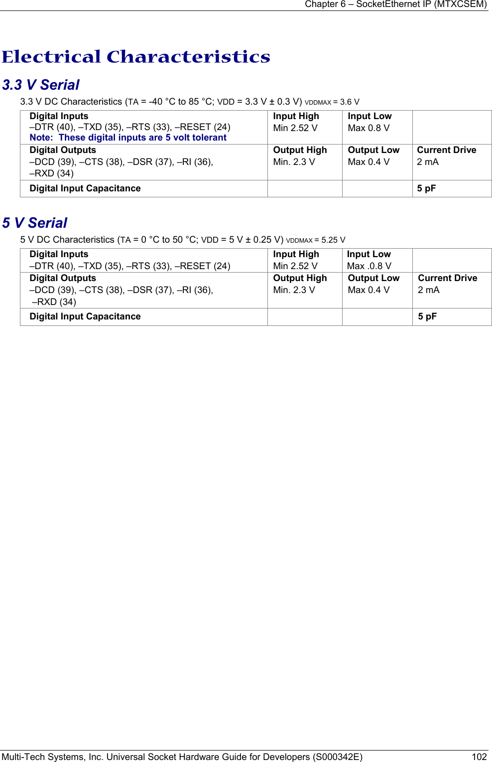 Chapter 6 – SocketEthernet IP (MTXCSEM)  Multi-Tech Systems, Inc. Universal Socket Hardware Guide for Developers (S000342E)  102   Electrical Characteristics 3.3 V Serial 3.3 V DC Characteristics (TA = -40 °C to 85 °C; VDD = 3.3 V ± 0.3 V) VDDMAX = 3.6 V   Digital Inputs –DTR (40), –TXD (35), –RTS (33), –RESET (24) Note:  These digital inputs are 5 volt tolerant Input High Min 2.52 V Input Low Max 0.8 V  Digital Outputs –DCD (39), –CTS (38), –DSR (37), –RI (36),  –RXD (34) Output High Min. 2.3 V Output Low Max 0.4 V Current Drive 2 mA Digital Input Capacitance    5 pF  5 V Serial  5 V DC Characteristics (TA = 0 °C to 50 °C; VDD = 5 V ± 0.25 V) VDDMAX = 5.25 V   Digital Inputs –DTR (40), –TXD (35), –RTS (33), –RESET (24) Input High Min 2.52 V Input Low Max .0.8 V  Digital Outputs –DCD (39), –CTS (38), –DSR (37), –RI (36),  –RXD (34) Output High Min. 2.3 V Output Low Max 0.4 V Current Drive 2 mA Digital Input Capacitance    5 pF  