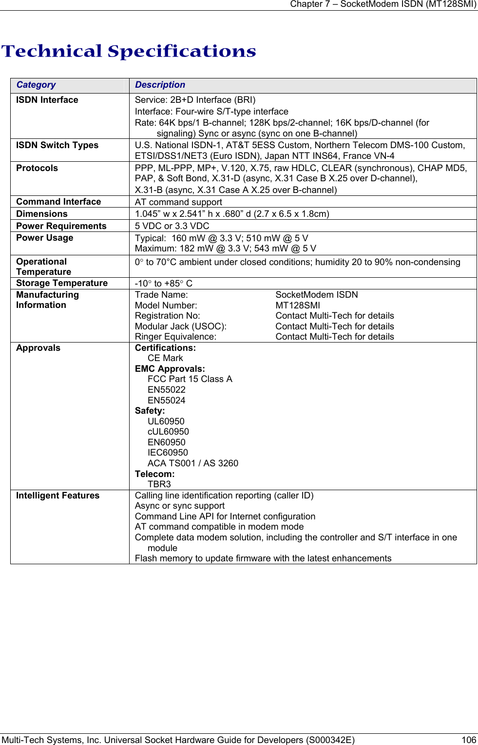 Chapter 7 – SocketModem ISDN (MT128SMI) Multi-Tech Systems, Inc. Universal Socket Hardware Guide for Developers (S000342E)  106  Technical Specifications  Category  Description ISDN Interface  Service: 2B+D Interface (BRI) Interface: Four-wire S/T-type interface Rate: 64K bps/1 B-channel; 128K bps/2-channel; 16K bps/D-channel (for signaling) Sync or async (sync on one B-channel) ISDN Switch Types  U.S. National ISDN-1, AT&amp;T 5ESS Custom, Northern Telecom DMS-100 Custom, ETSI/DSS1/NET3 (Euro ISDN), Japan NTT INS64, France VN-4 Protocols  PPP, ML-PPP, MP+, V.120, X.75, raw HDLC, CLEAR (synchronous), CHAP MD5, PAP, &amp; Soft Bond, X.31-D (async, X.31 Case B X.25 over D-channel),  X.31-B (async, X.31 Case A X.25 over B-channel) Command Interface  AT command support Dimensions  1.045” w x 2.541” h x .680” d (2.7 x 6.5 x 1.8cm) Power Requirements  5 VDC or 3.3 VDC Power Usage  Typical:  160 mW @ 3.3 V; 510 mW @ 5 V Maximum: 182 mW @ 3.3 V; 543 mW @ 5 V  Operational Temperature 0° to 70°C ambient under closed conditions; humidity 20 to 90% non-condensing Storage Temperature  -10° to +85° C Manufacturing Information Trade Name:  SocketModem ISDN Model Number:  MT128SMI  Registration No:  Contact Multi-Tech for details Modular Jack (USOC):  Contact Multi-Tech for details Ringer Equivalence:  Contact Multi-Tech for details Approvals Certifications: CE Mark EMC Approvals: FCC Part 15 Class A EN55022 EN55024 Safety:  UL60950  cUL60950  EN60950  IEC60950   ACA TS001 / AS 3260 Telecom: TBR3 Intelligent Features  Calling line identification reporting (caller ID) Async or sync support Command Line API for Internet configuration AT command compatible in modem mode Complete data modem solution, including the controller and S/T interface in one module Flash memory to update firmware with the latest enhancements    