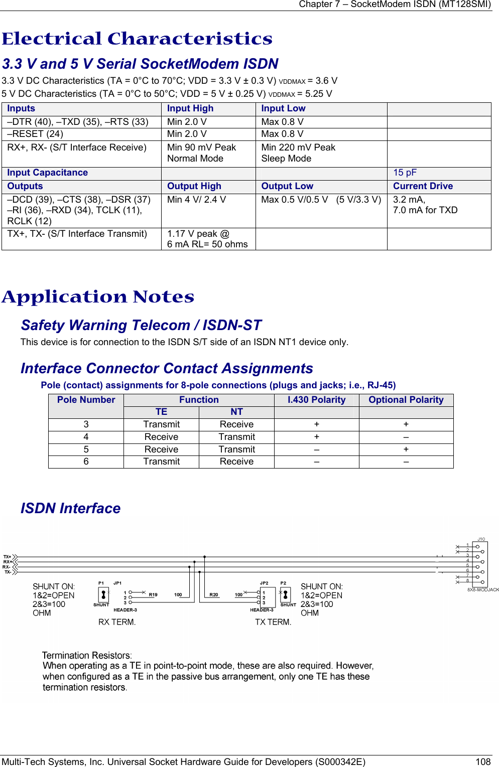Chapter 7 – SocketModem ISDN (MT128SMI) Multi-Tech Systems, Inc. Universal Socket Hardware Guide for Developers (S000342E)  108 Electrical Characteristics 3.3 V and 5 V Serial SocketModem ISDN 3.3 V DC Characteristics (TA = 0°C to 70°C; VDD = 3.3 V ± 0.3 V) VDDMAX = 3.6 V 5 V DC Characteristics (TA = 0°C to 50°C; VDD = 5 V ± 0.25 V) VDDMAX = 5.25 V Inputs    Input High Input Low  –DTR (40), –TXD (35), –RTS (33)  Min 2.0 V  Max 0.8 V   –RESET (24)  Min 2.0 V  Max 0.8 V    RX+, RX- (S/T Interface Receive)  Min 90 mV Peak   Normal Mode Min 220 mV Peak Sleep Mode  Input Capacitance      15 pF Outputs Output High Output Low Current Drive –DCD (39), –CTS (38), –DSR (37)  –RI (36), –RXD (34), TCLK (11), RCLK (12) Min 4 V/ 2.4 V  Max 0.5 V/0.5 V   (5 V/3.3 V)  3.2 mA,  7.0 mA for TXD TX+, TX- (S/T Interface Transmit)  1.17 V peak @  6 mA RL= 50 ohms     Application Notes Safety Warning Telecom / ISDN-ST This device is for connection to the ISDN S/T side of an ISDN NT1 device only. Interface Connector Contact Assignments                Pole (contact) assignments for 8-pole connections (plugs and jacks; i.e., RJ-45) Function  I.430 Polarity  Optional Polarity Pole Number TE  NT     3 Transmit Receive  +  + 4 Receive Transmit  +  – 5 Receive Transmit  –  + 6 Transmit Receive  –  –   ISDN Interface   