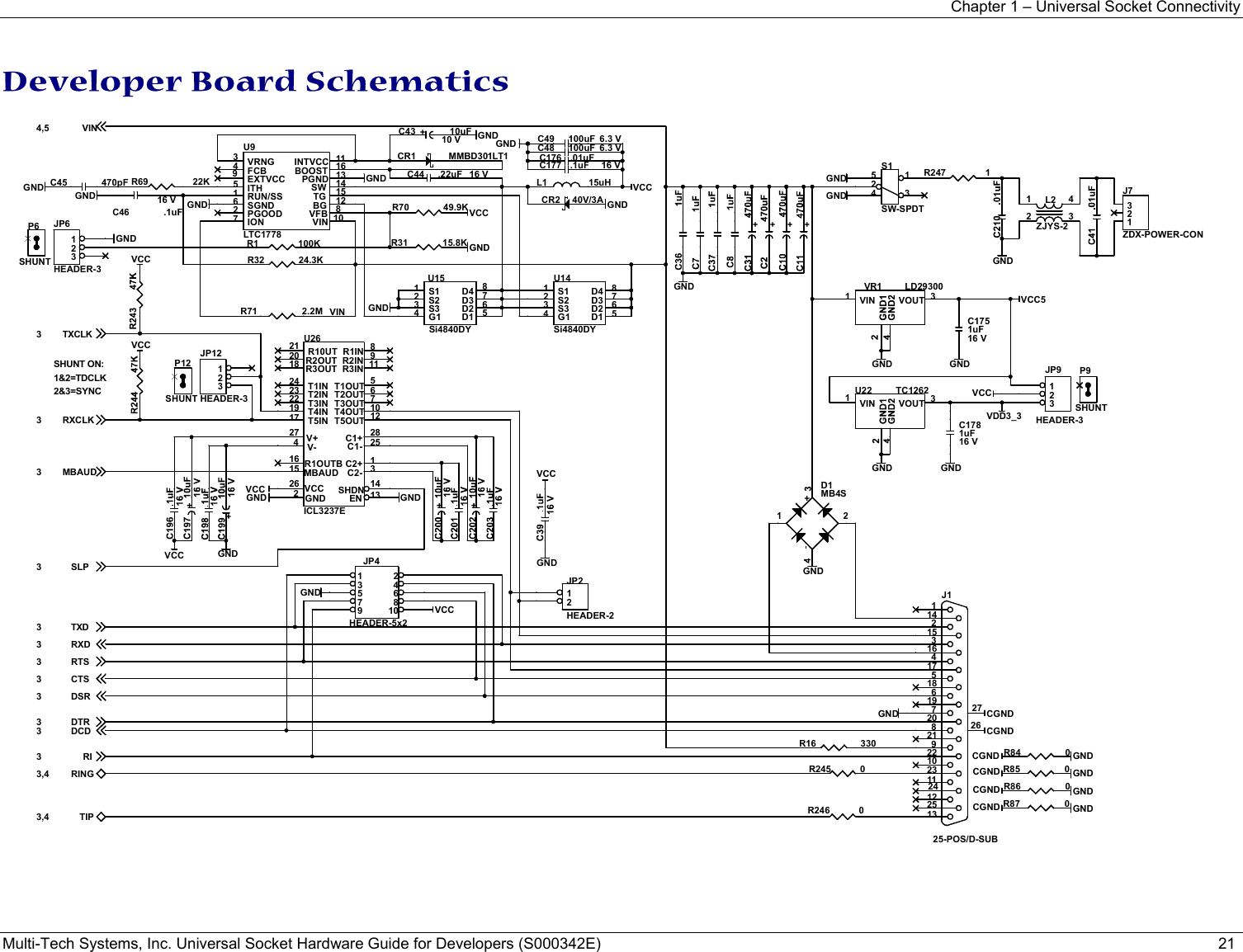 Chapter 1 – Universal Socket Connectivity Multi-Tech Systems, Inc. Universal Socket Hardware Guide for Developers (S000342E)               21  Developer Board Schematics  SHUNT ON:1&amp;2=TDCLK2&amp;3=SYNCVINVIN4,5DSR3TXD3DTR3RXD3RI3RTS3CTS3DCD3RXCLK3MBAUD3SLP3TIP3,4RING3,4TXCLK3GNDGNDGNDGNDGNDGNDGNDCGNDCGNDCGNDCGNDCGNDCGNDGNDGNDGND GNDGNDGNDGNDGNDGNDGNDGNDGNDGNDGNDVCC5GNDGND GNDGND GNDGNDGNDGNDVDD3_3VCCVCCVCCVCCVCCVCCVCCVCCVCCU14Si4840DY68237415D2D4S2S3 D3G1S1D1R247 1CR1 MMBD301LT1R32 24.3KU9LTC177885761243910111213141516VFBITHIONSGNDRUN/SSPGOODFCBVRNGEXTVCCVININTVCCBGPGNDSWTGBOOSTJP4HEADER-5x212345678910U22 TC126213VIN VOUTC1781uF16 VR246 0R85 0C177 .1uF 16 VJP12HEADER-3123P9SHUNTR69 22KP12SHUNTC45 470pF L1 15uHR1 100K R31 15.8K+R86 0CR2 40V/3A+J7ZDX-POWER-CON123R70 49.9KC176 .01uFC1751uF16 VS1SW-SPDT23154JP9HEADER-3123VR1 LD293001 3VIN VOUT+C43 10uF10 VJ125-POS/D-SUB132512241123102292182071961851741631521412627R87 0C48 100uF 6.3 VL2ZJYS-212 34C46 .1uF16 V+C49 100uF 6.3 VU15Si4840DY68237415D2D4S2S3 D3G1S1D1JP2HEADER-212D1MB4S1 2+R71 2.2MC44 .22uF 16 VR16 330R245 0JP6HEADER-3123U26ICL3237E21 820182423221917274262911567101228251313141516R10UT  R1INR2OUTR3OUTT1INT2INT3INT4INT5INV+V-VCCGNDR2INR3INT1OUTT2OUTT3OUTT4OUTT5OUTC1+C1-C2+C2-ENSHDNMBAUDR1OUTBR84 0P6SHUNT  