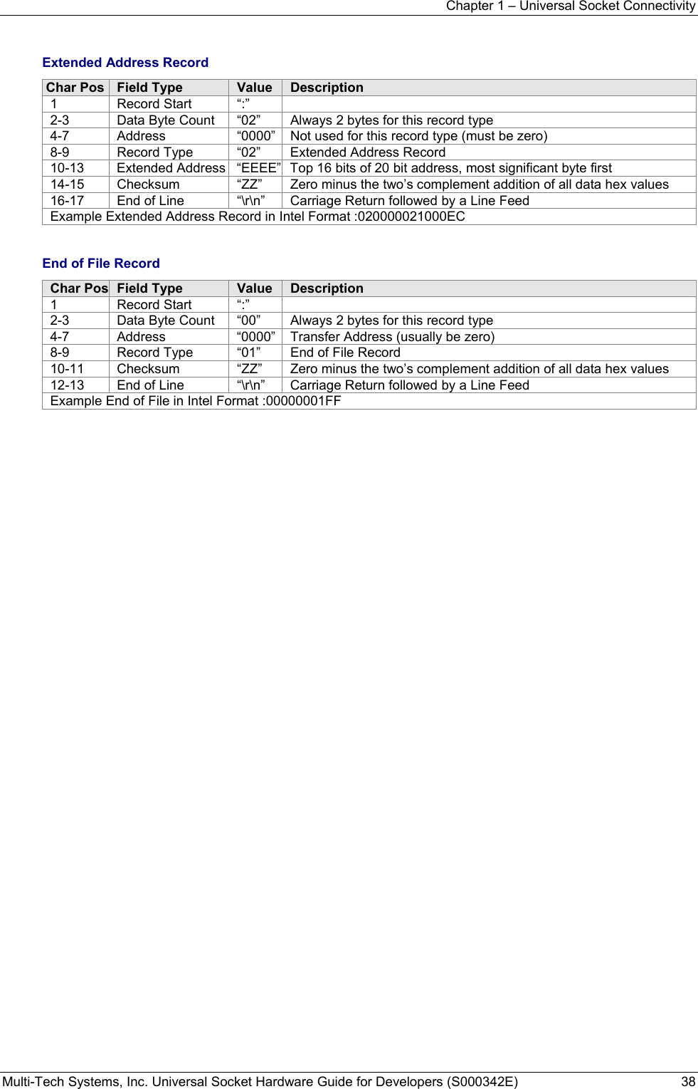 Chapter 1 – Universal Socket Connectivity Multi-Tech Systems, Inc. Universal Socket Hardware Guide for Developers (S000342E)  38   Extended Address Record Char Pos  Field Type  Value  Description 1 Record Start “:”  2-3  Data Byte Count  “02”  Always 2 bytes for this record type 4-7  Address  “0000” Not used for this record type (must be zero) 8-9  Record Type  “02”  Extended Address Record 10-13  Extended Address  “EEEE” Top 16 bits of 20 bit address, most significant byte first 14-15  Checksum  “ZZ”  Zero minus the two’s complement addition of all data hex values 16-17  End of Line  “\r\n”  Carriage Return followed by a Line Feed Example Extended Address Record in Intel Format :020000021000EC   End of File Record Char Pos Field Type  Value  Description 1 Record Start “:”  2-3  Data Byte Count  “00”  Always 2 bytes for this record type 4-7  Address  “0000” Transfer Address (usually be zero) 8-9  Record Type  “01”  End of File Record 10-11  Checksum  “ZZ”  Zero minus the two’s complement addition of all data hex values 12-13  End of Line  “\r\n”  Carriage Return followed by a Line Feed Example End of File in Intel Format :00000001FF  