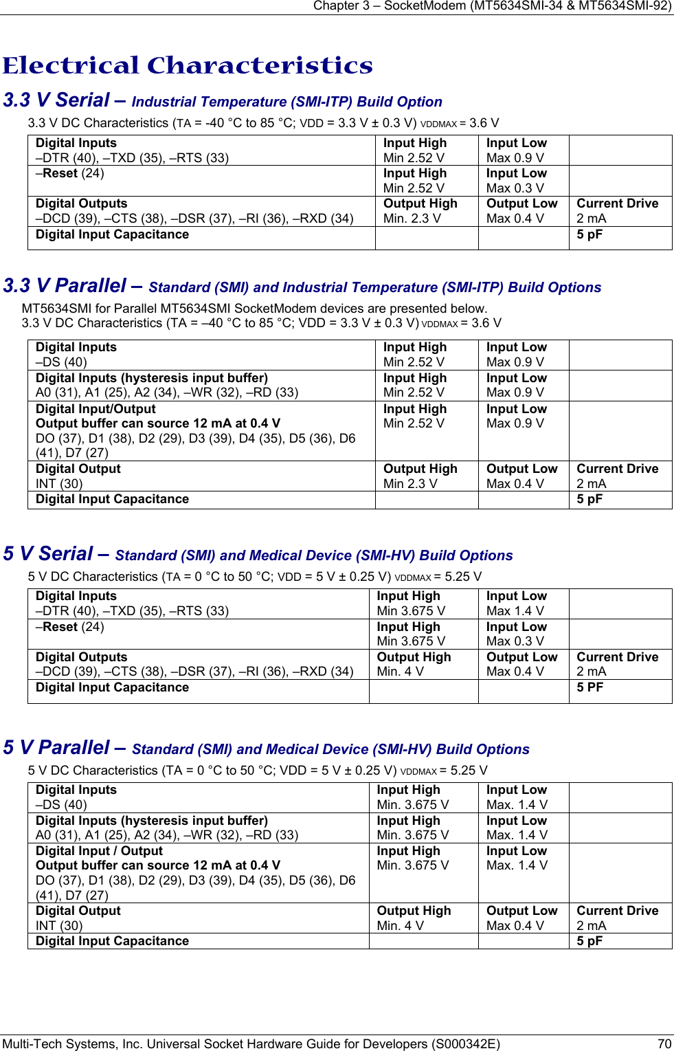 Chapter 3 – SocketModem (MT5634SMI-34 &amp; MT5634SMI-92) Multi-Tech Systems, Inc. Universal Socket Hardware Guide for Developers (S000342E)  70   Electrical Characteristics 3.3 V Serial – Industrial Temperature (SMI-ITP) Build Option 3.3 V DC Characteristics (TA = -40 °C to 85 °C; VDD = 3.3 V ± 0.3 V) VDDMAX = 3.6 V   Digital Inputs –DTR (40), –TXD (35), –RTS (33) Input High Min 2.52 V Input Low Max 0.9 V   –Reset (24) Input High Min 2.52 V Input Low Max 0.3 V  Digital Outputs –DCD (39), –CTS (38), –DSR (37), –RI (36), –RXD (34) Output High Min. 2.3 V Output Low Max 0.4 V Current Drive 2 mA Digital Input Capacitance    5 pF  3.3 V Parallel – Standard (SMI) and Industrial Temperature (SMI-ITP) Build Options MT5634SMI for Parallel MT5634SMI SocketModem devices are presented below. 3.3 V DC Characteristics (TA = –40 °C to 85 °C; VDD = 3.3 V ± 0.3 V) VDDMAX = 3.6 V Digital Inputs –DS (40) Input High Min 2.52 V Input Low Max 0.9 V  Digital Inputs (hysteresis input buffer) A0 (31), A1 (25), A2 (34), –WR (32), –RD (33) Input High Min 2.52 V Input Low Max 0.9 V  Digital Input/Output  Output buffer can source 12 mA at 0.4 V DO (37), D1 (38), D2 (29), D3 (39), D4 (35), D5 (36), D6 (41), D7 (27) Input High Min 2.52 V Input Low Max 0.9 V  Digital Output INT (30) Output High Min 2.3 V Output Low Max 0.4 V Current Drive 2 mA Digital Input Capacitance      5 pF  5 V Serial – Standard (SMI) and Medical Device (SMI-HV) Build Options 5 V DC Characteristics (TA = 0 °C to 50 °C; VDD = 5 V ± 0.25 V) VDDMAX = 5.25 V  Digital Inputs –DTR (40), –TXD (35), –RTS (33) Input High Min 3.675 V Input Low Max 1.4 V  –Reset (24) Input High Min 3.675 V Input Low Max 0.3 V  Digital Outputs –DCD (39), –CTS (38), –DSR (37), –RI (36), –RXD (34) Output High Min. 4 V Output Low Max 0.4 V Current Drive 2 mA Digital Input Capacitance    5 PF  5 V Parallel – Standard (SMI) and Medical Device (SMI-HV) Build Options 5 V DC Characteristics (TA = 0 °C to 50 °C; VDD = 5 V ± 0.25 V) VDDMAX = 5.25 V Digital Inputs –DS (40) Input High Min. 3.675 V Input Low Max. 1.4 V  Digital Inputs (hysteresis input buffer) A0 (31), A1 (25), A2 (34), –WR (32), –RD (33) Input High Min. 3.675 V Input Low Max. 1.4 V  Digital Input / Output Output buffer can source 12 mA at 0.4 V DO (37), D1 (38), D2 (29), D3 (39), D4 (35), D5 (36), D6 (41), D7 (27) Input High Min. 3.675 V Input Low Max. 1.4 V  Digital Output INT (30) Output High Min. 4 V Output Low Max 0.4 V Current Drive 2 mA Digital Input Capacitance      5 pF 