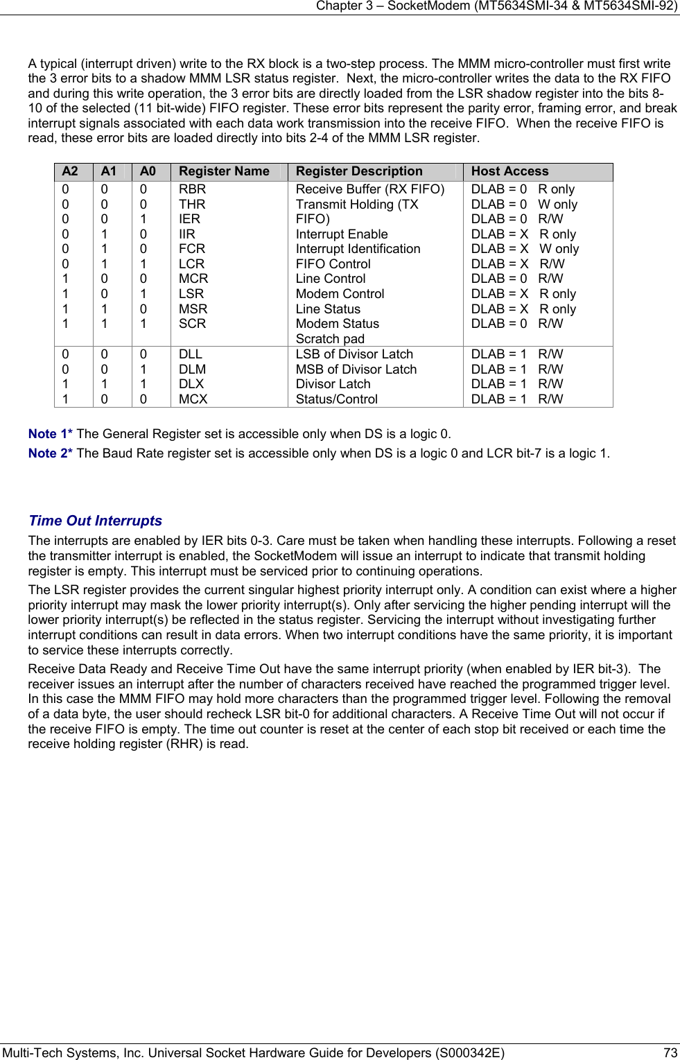 Chapter 3 – SocketModem (MT5634SMI-34 &amp; MT5634SMI-92) Multi-Tech Systems, Inc. Universal Socket Hardware Guide for Developers (S000342E)  73  A typical (interrupt driven) write to the RX block is a two-step process. The MMM micro-controller must first write the 3 error bits to a shadow MMM LSR status register.  Next, the micro-controller writes the data to the RX FIFO and during this write operation, the 3 error bits are directly loaded from the LSR shadow register into the bits 8-10 of the selected (11 bit-wide) FIFO register. These error bits represent the parity error, framing error, and break interrupt signals associated with each data work transmission into the receive FIFO.  When the receive FIFO is read, these error bits are loaded directly into bits 2-4 of the MMM LSR register. A2  A1  A0  Register Name  Register Description  Host Access 0 0 0 0 0 0 1 1 1 1 0 0 0 1 1 1 0 0 1 1 0 0 1 0 0 1 0 1 0 1 RBR  THR IER  IIR  FCR  LCR MCR LSR MSR SCR Receive Buffer (RX FIFO) Transmit Holding (TX FIFO) Interrupt Enable Interrupt Identification FIFO Control Line Control  Modem Control Line Status Modem Status Scratch pad DLAB = 0   R only DLAB = 0   W only DLAB = 0   R/W DLAB = X   R only DLAB = X   W only DLAB = X   R/W DLAB = 0   R/W DLAB = X   R only DLAB = X   R only DLAB = 0   R/W 0 0 1 1 0 0 1 0 0 1 1 0 DLL DLM DLX MCX LSB of Divisor Latch MSB of Divisor Latch Divisor Latch Status/Control DLAB = 1   R/W DLAB = 1   R/W DLAB = 1   R/W DLAB = 1   R/W  Note 1* The General Register set is accessible only when DS is a logic 0. Note 2* The Baud Rate register set is accessible only when DS is a logic 0 and LCR bit-7 is a logic 1.   Time Out Interrupts The interrupts are enabled by IER bits 0-3. Care must be taken when handling these interrupts. Following a reset the transmitter interrupt is enabled, the SocketModem will issue an interrupt to indicate that transmit holding register is empty. This interrupt must be serviced prior to continuing operations.  The LSR register provides the current singular highest priority interrupt only. A condition can exist where a higher priority interrupt may mask the lower priority interrupt(s). Only after servicing the higher pending interrupt will the lower priority interrupt(s) be reflected in the status register. Servicing the interrupt without investigating further interrupt conditions can result in data errors. When two interrupt conditions have the same priority, it is important to service these interrupts correctly.   Receive Data Ready and Receive Time Out have the same interrupt priority (when enabled by IER bit-3).  The receiver issues an interrupt after the number of characters received have reached the programmed trigger level. In this case the MMM FIFO may hold more characters than the programmed trigger level. Following the removal of a data byte, the user should recheck LSR bit-0 for additional characters. A Receive Time Out will not occur if the receive FIFO is empty. The time out counter is reset at the center of each stop bit received or each time the receive holding register (RHR) is read.  