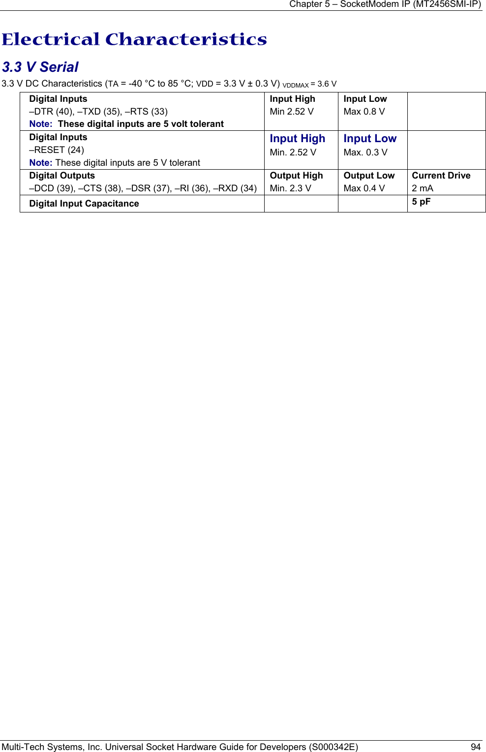 Chapter 5 – SocketModem IP (MT2456SMI-IP) Multi-Tech Systems, Inc. Universal Socket Hardware Guide for Developers (S000342E)  94  Electrical Characteristics 3.3 V Serial 3.3 V DC Characteristics (TA = -40 °C to 85 °C; VDD = 3.3 V ± 0.3 V) VDDMAX = 3.6 V   Digital Inputs –DTR (40), –TXD (35), –RTS (33) Note:  These digital inputs are 5 volt tolerant Input High Min 2.52 V Input Low Max 0.8 V  Digital Inputs –RESET (24) Note: These digital inputs are 5 V tolerant Input High Min. 2.52 V Input Low Max. 0.3 V  Digital Outputs –DCD (39), –CTS (38), –DSR (37), –RI (36), –RXD (34) Output High Min. 2.3 V Output Low Max 0.4 V Current Drive 2 mA Digital Input Capacitance    5 pF  