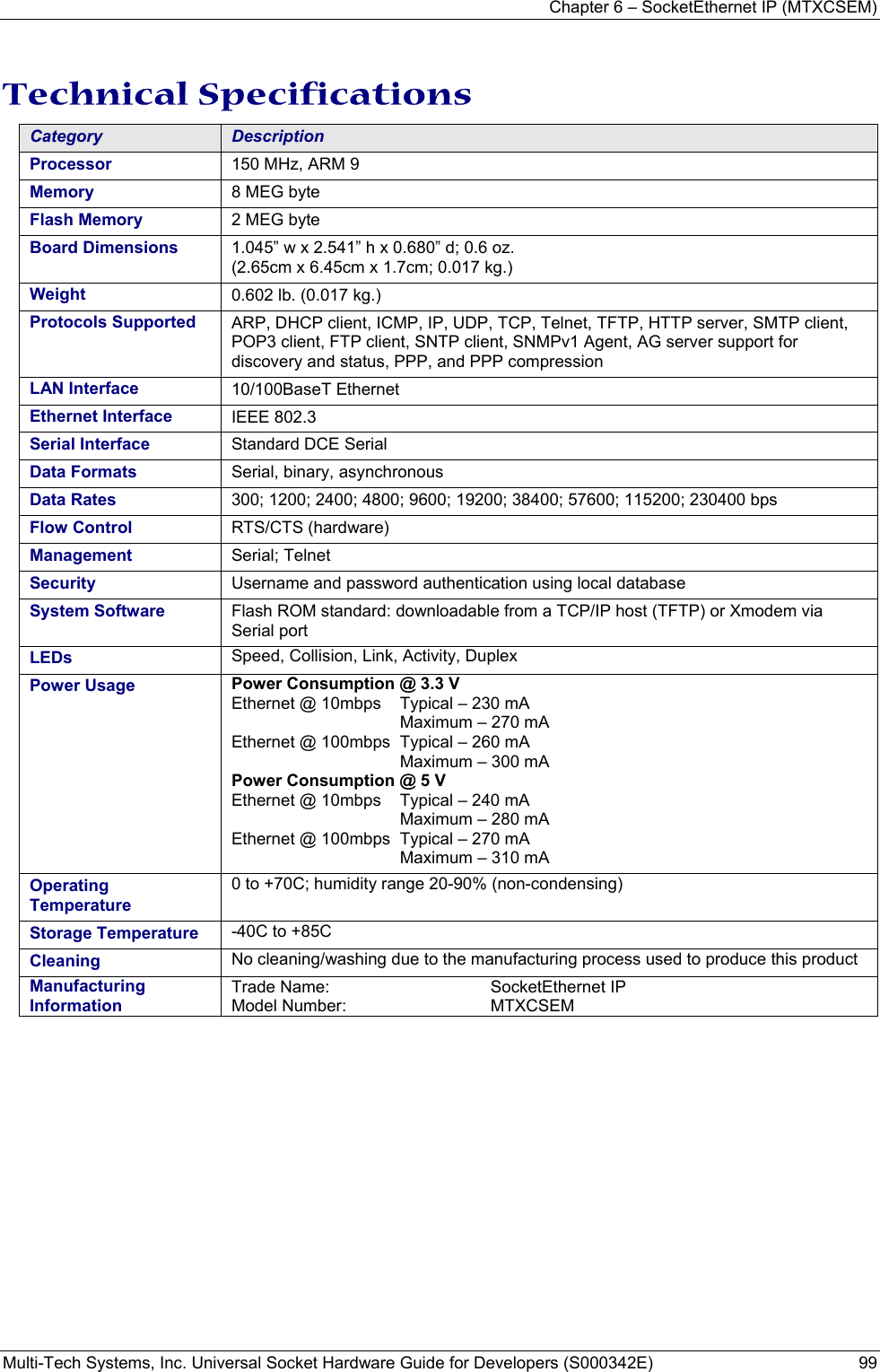 Chapter 6 – SocketEthernet IP (MTXCSEM)  Multi-Tech Systems, Inc. Universal Socket Hardware Guide for Developers (S000342E)  99  Technical Specifications Category  Description Processor  150 MHz, ARM 9 Memory  8 MEG byte Flash Memory  2 MEG byte Board Dimensions  1.045” w x 2.541” h x 0.680” d; 0.6 oz.   (2.65cm x 6.45cm x 1.7cm; 0.017 kg.) Weight  0.602 lb. (0.017 kg.)  Protocols Supported  ARP, DHCP client, ICMP, IP, UDP, TCP, Telnet, TFTP, HTTP server, SMTP client, POP3 client, FTP client, SNTP client, SNMPv1 Agent, AG server support for discovery and status, PPP, and PPP compression  LAN Interface  10/100BaseT Ethernet Ethernet Interface  IEEE 802.3 Serial Interface  Standard DCE Serial Data Formats  Serial, binary, asynchronous Data Rates  300; 1200; 2400; 4800; 9600; 19200; 38400; 57600; 115200; 230400 bps Flow Control  RTS/CTS (hardware) Management  Serial; Telnet  Security  Username and password authentication using local database System Software  Flash ROM standard: downloadable from a TCP/IP host (TFTP) or Xmodem via Serial port LEDs  Speed, Collision, Link, Activity, Duplex Power Usage  Power Consumption @ 3.3 V Ethernet @ 10mbps    Typical – 230 mA                                     Maximum – 270 mA Ethernet @ 100mbps  Typical – 260 mA                                     Maximum – 300 mA Power Consumption @ 5 V Ethernet @ 10mbps    Typical – 240 mA                                     Maximum – 280 mA Ethernet @ 100mbps  Typical – 270 mA                                     Maximum – 310 mA Operating Temperature 0 to +70C; humidity range 20-90% (non-condensing) Storage Temperature  -40C to +85C Cleaning  No cleaning/washing due to the manufacturing process used to produce this product Manufacturing Information Trade Name:  SocketEthernet IP Model Number:  MTXCSEM   