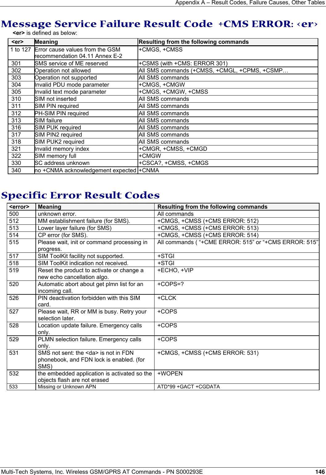 Appendix A – Result Codes, Failure Causes, Other Tables Multi-Tech Systems, Inc. Wireless GSM/GPRS AT Commands - PN S000293E 146  Message Service Failure Result Code  +CMS ERROR: &lt;er&gt; &lt;er&gt; is defined as below: &lt;er&gt;   Meaning  Resulting from the following commands  1 to 127  Error cause values from the GSM recommendation 04.11 Annex E-2 +CMGS, +CMSS 301  SMS service of ME reserved  +CSMS (with +CMS: ERROR 301) 302  Operation not allowed  All SMS commands (+CMSS, +CMGL, +CPMS, +CSMP… 303 Operation not supported  All SMS commands 304  Invalid PDU mode parameter +CMGS, +CMGW 305  Invalid text mode parameter +CMGS, +CMGW, +CMSS 310  SIM not inserted  All SMS commands 311  SIM PIN required  All SMS commands 312  PH-SIM PIN required  All SMS commands 313  SIM failure  All SMS commands 316  SIM PUK required  All SMS commands 317  SIM PIN2 required  All SMS commands 318  SIM PUK2 required  All SMS commands 321  Invalid memory index  +CMGR, +CMSS, +CMGD 322  SIM memory full  +CMGW 330  SC address unknown  +CSCA?, +CMSS, +CMGS 340  no +CNMA acknowledgement expected +CNMA  Specific Error Result Codes &lt;error&gt;   Meaning  Resulting from the following commands 500 unknown error.  All commands 512  MM establishment failure (for SMS).  +CMGS, +CMSS (+CMS ERROR: 512) 513  Lower layer failure (for SMS)  +CMGS, +CMSS (+CMS ERROR: 513) 514  CP error (for SMS).  +CMGS, +CMSS (+CMS ERROR: 514) 515  Please wait, init or command processing in progress. All commands ( “+CME ERROR: 515” or “+CMS ERROR: 515”)517  SIM ToolKit facility not supported.  +STGI 518  SIM ToolKit indication not received.  +STGI 519  Reset the product to activate or change a new echo cancellation algo. +ECHO, +VIP 520  Automatic abort about get plmn list for an incoming call. +COPS=? 526  PIN deactivation forbidden with this SIM card. +CLCK 527  Please wait, RR or MM is busy. Retry your selection later. +COPS 528  Location update failure. Emergency calls only. +COPS 529  PLMN selection failure. Emergency calls only. +COPS 531  SMS not sent: the &lt;da&gt; is not in FDN phonebook, and FDN lock is enabled. (for SMS) +CMGS, +CMSS (+CMS ERROR: 531)  532 the embedded application is activated so the objects flash are not erased +WOPEN 533  Missing or Unknown APN  ATD*99 +GACT +CGDATA  