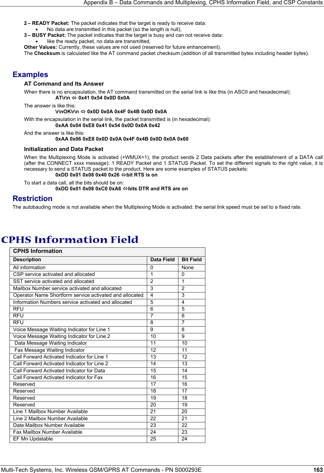 Appendix B – Data Commands and Multiplexing, CPHS Information Field, and CSP Constants Multi-Tech Systems, Inc. Wireless GSM/GPRS AT Commands - PN S000293E 163   2 – READY Packet: The packet indicates that the target is ready to receive data: • No data are transmitted in this packet (so the length is null), 3 – BUSY Packet: The packet indicates that the target is busy and can not receive data: • like the ready packet, no data are transmitted, Other Values: Currently, these values are not used (reserved for future enhancement). The Checksum is calculated like the AT command packet checksum (addition of all transmitted bytes including header bytes).   Examples AT Command and Its Answer When there is no encapsulation, the AT command transmitted on the serial link is like this (in ASCII and hexadecimal):  AT\r\n Ù 0x41 0x54 0x0D 0x0A The answer is like this:  \r\nOK\r\n Ù 0x0D 0x0A 0x4F 0x4B 0x0D 0x0A With the encapsulation in the serial link, the packet transmitted is (in hexadecimal):   0xAA 0x04 0xE8 0x41 0x54 0x0D 0x0A 0x42 And the answer is like this:   0xAA 0x06 0xE8 0x0D 0x0A 0x4F 0x4B 0x0D 0x0A 0x60 Initialization and Data Packet When the Multiplexing Mode is activated (+WMUX=1), the product sends 2 Data packets after the establishment of a DATA call (after the CONNECT xxxx message): 1 READY Packet and 1 STATUS Packet. To set the different signals to the right value, it is necessary to send a STATUS packet to the product. Here are some examples of STATUS packets:   0xDD 0x01 0x08 0x40 0x26 Ùbit RTS is on To start a data call, all the bits should be on:   0xDD 0x01 0x08 0xC0 0xA6 Ùbits DTR and RTS are on Restriction The autobauding mode is not available when the Multiplexing Mode is activated: the serial link speed must be set to a fixed rate.   CPHS Information Field CPHS Information Description  Data Field  Bit Field All information  0  None CSP service activated and allocated  1  0 SST service activated and allocated  2  1 Mailbox Number service activated and allocated  3  2 Operator Name Shortform service activated and allocated  4  3 Information Numbers service activated and allocated  5  4 RFU 6 5 RFU 7 6 RFU 8 7 Voice Message Waiting Indicator for Line 1  9  8 Voice Message Waiting Indicator for Line 2  10  9  Data Message Waiting Indicator  11  10  Fax Message Waiting Indicator  12  11 Call Forward Activated Indicator for Line 1  13  12 Call Forward Activated Indicator for Line 2  14  13 Call Forward Activated Indicator for Data  15  14 Call Forward Activated Indicator for Fax  16  15 Reserved 17 16 Reserved 18 17 Reserved 19 18 Reserved 20 19 Line 1 Mailbox Number Available  21  20 Line 2 Mailbox Number Available  22  21 Date Mailbox Number Available  23  22 Fax Mailbox Number Available  24  23 EF Mn Updatable  25  24   