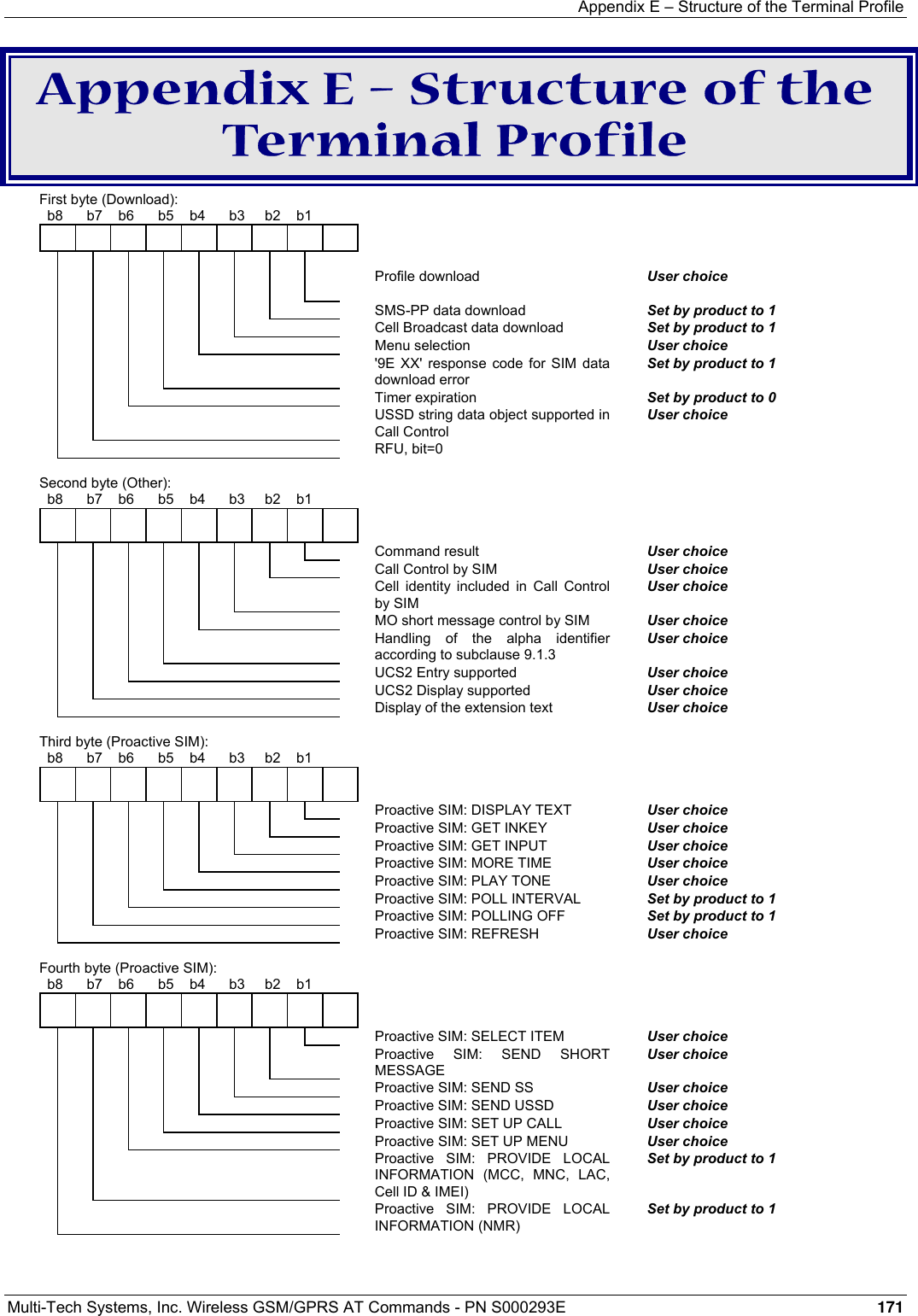 Appendix E – Structure of the Terminal Profile  Multi-Tech Systems, Inc. Wireless GSM/GPRS AT Commands - PN S000293E 171  Appendix E – Structure of the Terminal Profile First byte (Download):   b8      b7    b6      b5    b4      b3     b2    b1                                 Profile download  User choice           SMS-PP data download  Set by product to 1           Cell Broadcast data download  Set by product to 1           Menu selection  User choice           &apos;9E XX&apos; response code for SIM data download error Set by product to 1           Timer expiration  Set by product to 0           USSD string data object supported in Call Control User choice           RFU, bit=0    Second byte (Other):   b8      b7    b6      b5    b4      b3     b2    b1  4          Command result  User choice           Call Control by SIM  User choice           Cell identity included in Call Control by SIM User choice           MO short message control by SIM    User choice           Handling of the alpha identifier according to subclause 9.1.3 User choice           UCS2 Entry supported  User choice           UCS2 Display supported  User choice           Display of the extension text  User choice  Third byte (Proactive SIM):   b8      b7    b6      b5    b4      b3     b2    b1  4          Proactive SIM: DISPLAY TEXT  User choice           Proactive SIM: GET INKEY  User choice           Proactive SIM: GET INPUT  User choice           Proactive SIM: MORE TIME  User choice           Proactive SIM: PLAY TONE  User choice           Proactive SIM: POLL INTERVAL  Set by product to 1           Proactive SIM: POLLING OFF  Set by product to 1           Proactive SIM: REFRESH  User choice  Fourth byte (Proactive SIM):   b8      b7    b6      b5    b4      b3     b2    b1  4          Proactive SIM: SELECT ITEM   User choice           Proactive SIM: SEND SHORT MESSAGE  User choice           Proactive SIM: SEND SS   User choice           Proactive SIM: SEND USSD  User choice           Proactive SIM: SET UP CALL  User choice           Proactive SIM: SET UP MENU  User choice           Proactive SIM: PROVIDE LOCAL INFORMATION (MCC, MNC, LAC, Cell ID &amp; IMEI) Set by product to 1           Proactive SIM: PROVIDE LOCAL INFORMATION (NMR) Set by product to 1 