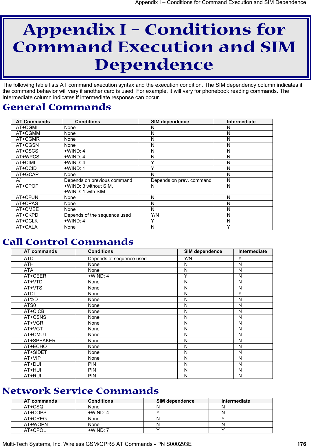 Appendix I – Conditions for Command Execution and SIM Dependence Multi-Tech Systems, Inc. Wireless GSM/GPRS AT Commands - PN S000293E 176  Appendix I – Conditions for Command Execution and SIM Dependence The following table lists AT command execution syntax and the execution condition. The SIM dependency column indicates if the command behavior will vary if another card is used. For example, it will vary for phonebook reading commands. The Intermediate column indicates if intermediate response can occur.    General Commands  AT Commands  Conditions  SIM dependence  Intermediate AT+CGMI None  N  N AT+CGMM None  N  N AT+CGMR None  N  N AT+CGSN None  N  N AT+CSCS +WIND: 4  N  N AT+WPCS +WIND: 4  N  N AT+CIMI +WIND: 4  Y  N AT+CCID +WIND: 1  Y  N AT+GCAP None  N  N A/  Depends on previous command  Depends on prev. command N AT+CPOF  +WIND: 3 without SIM,  +WIND: 1 with SIM N N AT+CFUN None  N  N AT+CPAS None  N  N AT+CMEE None  N  N AT+CKPD  Depends of the sequence used  Y/N  N AT+CCLK +WIND: 4  Y  N AT+CALA None  N  Y Call Control Commands AT commands  Conditions  SIM dependence  Intermediate ATD  Depends of sequence used  Y/N  Y ATH None  N N ATA None  N N AT+CEER +WIND: 4  Y  N AT+VTD None  N  N AT+VTS None  N  N ATDL None  N Y AT%D None  N  N ATS0 None  N N AT+CICB None  N  N AT+CSNS None  N  N AT+VGR None  N  N AT+VGT None  N  N AT+CMUT None  N  N AT+SPEAKER None  N  N AT+ECHO None  N  N AT+SIDET None  N  N AT+VIP None  N  N AT+DUI PIN  N  N AT+HUI PIN  N  N AT+RUI PIN  N  N Network Service Commands AT commands  Conditions  SIM dependence  Intermediate AT+CSQ None  N  N AT+COPS +WIND: 4  Y  N AT+CREG None  N  Y AT+WOPN None  N  N AT+CPOL +WIND: 7  Y  Y  
