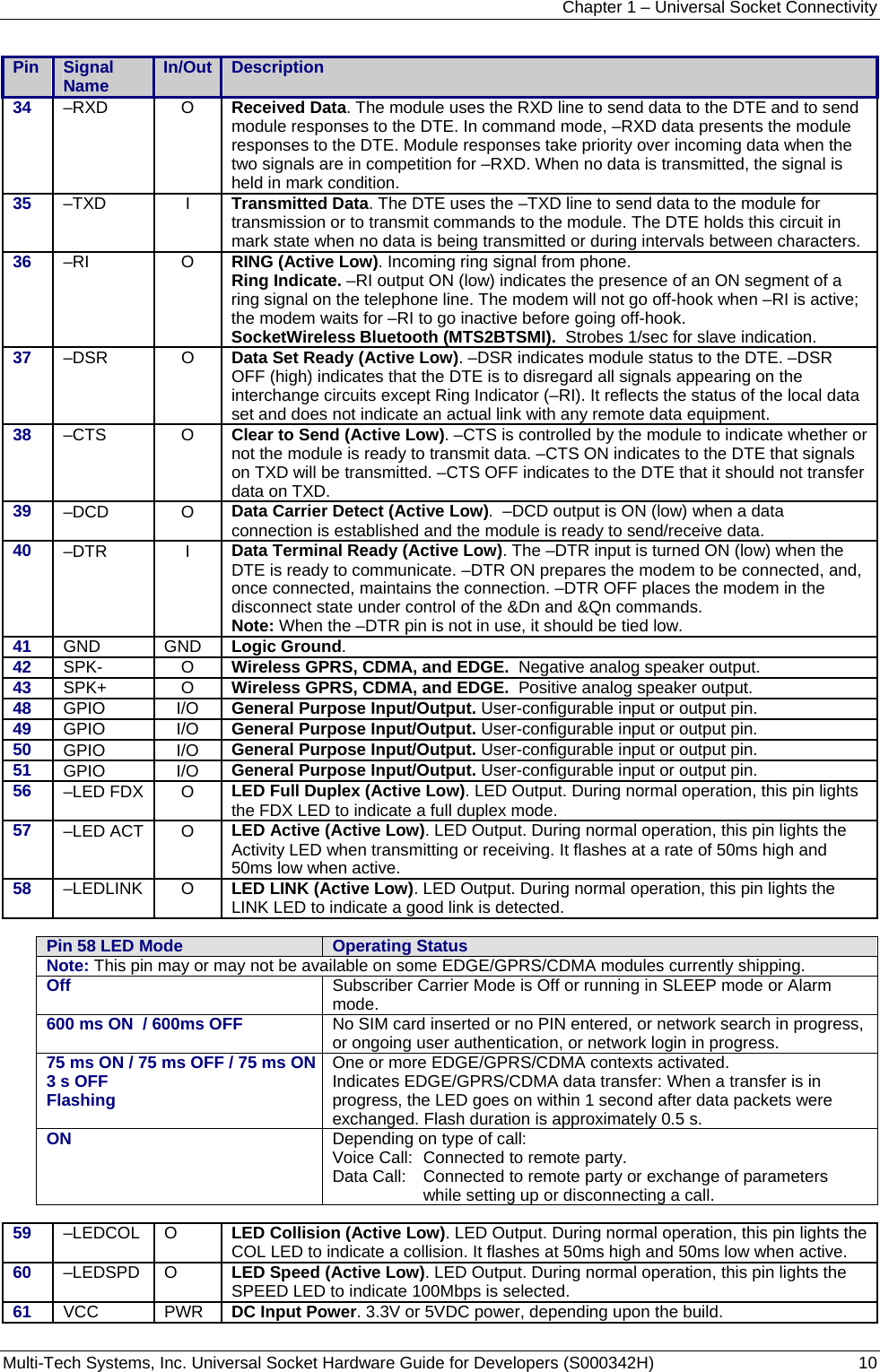 Chapter 1 – Universal Socket Connectivity Multi-Tech Systems, Inc. Universal Socket Hardware Guide for Developers (S000342H)  10  Pin  Signal Name  In/Out   Description 34  –RXD O Received Data. The module uses the RXD line to send data to the DTE and to send module responses to the DTE. In command mode, –RXD data presents the module responses to the DTE. Module responses take priority over incoming data when the two signals are in competition for –RXD. When no data is transmitted, the signal is held in mark condition. 35  –TXD I Transmitted Data. The DTE uses the –TXD line to send data to the module for transmission or to transmit commands to the module. The DTE holds this circuit in  mark state when no data is being transmitted or during intervals between characters. 36  –RI    O  RING (Active Low). Incoming ring signal from phone.  Ring Indicate. –RI output ON (low) indicates the presence of an ON segment of a ring signal on the telephone line. The modem will not go off-hook when –RI is active; the modem waits for –RI to go inactive before going off-hook.   SocketWireless Bluetooth (MTS2BTSMI).  Strobes 1/sec for slave indication. 37  –DSR   O  Data Set Ready (Active Low). –DSR indicates module status to the DTE. –DSR OFF (high) indicates that the DTE is to disregard all signals appearing on the interchange circuits except Ring Indicator (–RI). It reflects the status of the local data set and does not indicate an actual link with any remote data equipment. 38  –CTS O Clear to Send (Active Low). –CTS is controlled by the module to indicate whether or not the module is ready to transmit data. –CTS ON indicates to the DTE that signals on TXD will be transmitted. –CTS OFF indicates to the DTE that it should not transfer data on TXD. 39  –DCD O Data Carrier Detect (Active Low).  –DCD output is ON (low) when a data connection is established and the module is ready to send/receive data. 40  –DTR   I  Data Terminal Ready (Active Low). The –DTR input is turned ON (low) when the DTE is ready to communicate. –DTR ON prepares the modem to be connected, and, once connected, maintains the connection. –DTR OFF places the modem in the disconnect state under control of the &amp;Dn and &amp;Qn commands. Note: When the –DTR pin is not in use, it should be tied low. 41  GND GND Logic Ground. 42  SPK- O Wireless GPRS, CDMA, and EDGE.  Negative analog speaker output. 43  SPK+ O Wireless GPRS, CDMA, and EDGE.  Positive analog speaker output. 48  GPIO I/O General Purpose Input/Output. User-configurable input or output pin. 49  GPIO I/O General Purpose Input/Output. User-configurable input or output pin. 50  GPIO I/O General Purpose Input/Output. User-configurable input or output pin. 51  GPIO I/O General Purpose Input/Output. User-configurable input or output pin. 56  –LED FDX  O  LED Full Duplex (Active Low). LED Output. During normal operation, this pin lights the FDX LED to indicate a full duplex mode.  57  –LED ACT  O  LED Active (Active Low). LED Output. During normal operation, this pin lights the Activity LED when transmitting or receiving. It flashes at a rate of 50ms high and 50ms low when active.  58  –LEDLINK O LED LINK (Active Low). LED Output. During normal operation, this pin lights the LINK LED to indicate a good link is detected.   Pin 58 LED Mode  Operating Status Note: This pin may or may not be available on some EDGE/GPRS/CDMA modules currently shipping.  Off  Subscriber Carrier Mode is Off or running in SLEEP mode or Alarm mode. 600 ms ON  / 600ms OFF  No SIM card inserted or no PIN entered, or network search in progress, or ongoing user authentication, or network login in progress. 75 ms ON / 75 ms OFF / 75 ms ON  3 s OFF Flashing One or more EDGE/GPRS/CDMA contexts activated. Indicates EDGE/GPRS/CDMA data transfer: When a transfer is in progress, the LED goes on within 1 second after data packets were exchanged. Flash duration is approximately 0.5 s. ON  Depending on type of call: Voice Call:  Connected to remote party. Data Call:  Connected to remote party or exchange of parameters while setting up or disconnecting a call.  59  –LEDCOL O  LED Collision (Active Low). LED Output. During normal operation, this pin lights the COL LED to indicate a collision. It flashes at 50ms high and 50ms low when active.  60  –LEDSPD O  LED Speed (Active Low). LED Output. During normal operation, this pin lights the SPEED LED to indicate 100Mbps is selected.  61  VCC PWR DC Input Power. 3.3V or 5VDC power, depending upon the build.  