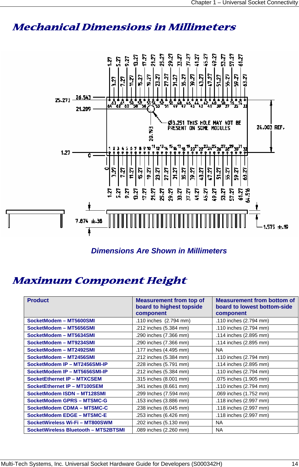 Chapter 1 – Universal Socket Connectivity Multi-Tech Systems, Inc. Universal Socket Hardware Guide for Developers (S000342H)  14  Mechanical Dimensions in Millimeters              Dimensions Are Shown in Millimeters   Maximum Component Height  Product  Measurement from top of board to highest topside component Measurement from bottom of board to lowest bottom-side component SocketModem – MT5600SMI .110 inches  (2.794 mm) .110 inches (2.794 mm) SocketModem – MT5656SMI .212 inches (5.384 mm) .110 inches (2.794 mm) SocketModem – MT5634SMI  .290 inches (7.366 mm) .114 inches (2.895 mm) SocketModem – MT9234SMI  .290 inches (7.366 mm)  .114 inches (2.895 mm) SocketModem – MT2492SMI  .177 inches (4.495 mm) NA SocketModem – MT2456SMI  .212 inches (5.384 mm) .110 inches (2.794 mm) SocketModem IP – MT2456SMI-IP .228 inches (5.791 mm) .114 inches (2.895 mm) SocketModem IP – MT5656SMI-IP .212 inches (5.384 mm) .110 inches (2.794 mm) SocketEthernet IP – MTXCSEM .315 inches (8.001 mm) .075 inches (1.905 mm) SocketEthernet IP – MT100SEM  .341 inches (8.661 mm)  .110 inches (2.794 mm) SocketModem ISDN – MT128SMI  .299 Inches (7.594 mm)  .069 inches (1.752 mm) SocketModem GPRS – MTSMC-G .153 inches (3.886 mm) .118 inches (2.997 mm) SocketModem CDMA – MTSMC-C .238 inches (6.045 mm)  .118 inches (2.997 mm) SocketModem EDGE – MTSMC-E  .253 inches (6.426 mm)  .118 inches (2.997 mm) SocketWireless Wi-Fi – MT800SWM  .202 inches (5.130 mm)  NA SocketWireless Bluetooth – MTS2BTSMI .089 inches (2.260 mm) NA   