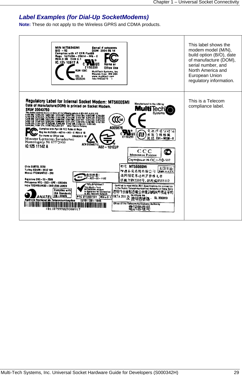 Chapter 1 – Universal Socket Connectivity Multi-Tech Systems, Inc. Universal Socket Hardware Guide for Developers (S000342H)  29  Label Examples (for Dial-Up SocketModems) Note: These do not apply to the Wireless GPRS and CDMA products.    This label shows the modem model (M/N), build option (B/O), date of manufacture (DOM), serial number, and North America and European Union regulatory information.    This is a Telecom compliance label.    