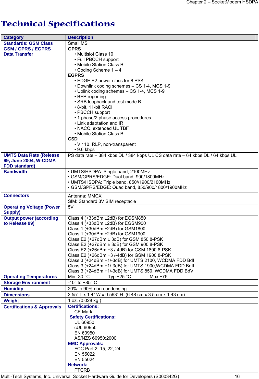 Chapter 2 – SocketModem HSDPA Multi-Tech Systems, Inc. Universal Socket Hardware Guide for Developers (S000342G)  16  Technical Specifications Category  Description Standards: GSM Class   Small MS  GSM / GPRS / EGPRS  Data Transfer  GPRS • Multislot Class 10  • Full PBCCH support  • Mobile Station Class B  • Coding Scheme 1 – 4  EGPRS  • EDGE E2 power class for 8 PSK  • Downlink coding schemes – CS 1-4, MCS 1-9  • Uplink coding schemes – CS 1-4, MCS 1-9  • BEP reporting  • SRB loopback and test mode B  • 8-bit, 11-bit RACH  • PBCCH support  • 1 phase/2 phase access procedures  • Link adaptation and IR  • NACC, extended UL TBF  • Mobile Station Class B  CSD  • V.110, RLP, non-transparent  • 9.6 kbps  UMTS Data Rate (Release 99, June 2004, W-CDMA FDD standard)  PS data rate – 384 kbps DL / 384 kbps UL CS data rate – 64 kbps DL / 64 kbps UL  Bandwidth   • UMTS/HSDPA: Single band, 2100MHz  • GSM/GPRS/EDGE: Dual band, 900/1800MHz  • UMTS/HSDPA: Triple band, 850//1900/2100MHz  • GSM/GPRS/EDGE: Quad band, 850/900/1800/1900MHz  Connectors  Antenna: MMCX SIM: Standard 3V SIM receptacle Operating Voltage (Power Supply)   5V  Output power (according to Release 99)   Class 4 (+33dBm ±2dB) for EGSM850  Class 4 (+33dBm ±2dB) for EGSM900  Class 1 (+30dBm ±2dB) for GSM1800  Class 1 (+30dBm ±2dB) for GSM1900  Class E2 (+27dBm ± 3dB) for GSM 850 8-PSK  Class E2 (+27dBm ± 3dB) for GSM 900 8-PSK  Class E2 (+26dBm +3 /-4dB) for GSM 1800 8-PSK  Class E2 (+26dBm +3 /-4dB) for GSM 1900 8-PSK  Class 3 (+24dBm +1/-3dB) for UMTS 2100, WCDMA FDD BdI  Class 3 (+24dBm +1/-3dB) for UMTS 1900,WCDMA FDD BdII  Class 3 (+24dBm +1/-3dB) for UMTS 850, WCDMA FDD BdV  Operating Temperatures  Min -30 °C  Typ +25 °C  Max +75  Storage Environment  -40° to +85° C Humidity  20% to 90% non-condensing  Dimensions  2.55” L x 1.4” W x 0.563” H  (6.48 cm x 3.5 cm x 1.43 cm)  Weight  1 oz. (0.028 kg.)  Certifications &amp; Approvals  Certifications:  CE Mark Safety Certifications: UL 60950 cUL 60950 EN 60950 AS/NZS 60950:2000 EMC Approvals:  FCC Part 2, 15, 22, 24 EN 55022 EN 55024 Network:  PTCRB 