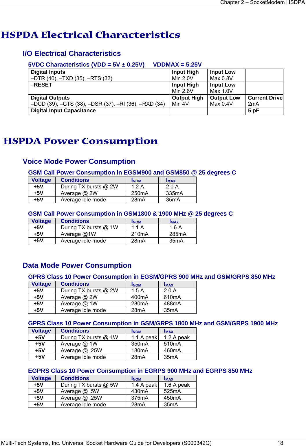 Chapter 2 – SocketModem HSDPA Multi-Tech Systems, Inc. Universal Socket Hardware Guide for Developers (S000342G)  18   HSPDA Electrical Characteristics I/O Electrical Characteristics 5VDC Characteristics (VDD = 5V ± 0.25V)     VDDMAX = 5.25V   Digital Inputs –DTR (40), –TXD (35), –RTS (33)  Input High Min 2.0V Input Low Max 0.8V  –RESET   Input High Min 2.6V Input Low Max 1.0V  Digital Outputs –DCD (39), –CTS (38), –DSR (37), –RI (36), –RXD (34) Output High Min 4V Output Low Max 0.4V Current Drive 2mA Digital Input Capacitance    5 pF     HSPDA Power Consumption Voice Mode Power Consumption  GSM Call Power Consumption in EGSM900 and GSM850 @ 25 degrees C Voltage  Conditions  INOM  IMAX +5V  During TX bursts @ 2W  1.2 A  2.0 A +5V  Average @ 2W  250mA  335mA +5V  Average idle mode  28mA  35mA  GSM Call Power Consumption in GSM1800 &amp; 1900 MHz @ 25 degrees C Voltage  Conditions  INOM  IMAX +5V  During TX bursts @ 1W  1.1 A   1.6 A +5V  Average @1W  210mA  285mA +5V  Average idle mode  28mA  35mA  Data Mode Power Consumption  GPRS Class 10 Power Consumption in EGSM/GPRS 900 MHz and GSM/GRPS 850 MHz    Voltage Conditions  INOM  IMAX +5V  During TX bursts @ 2W  1.5 A   2.0 A  +5V  Average @ 2W  400mA  610mA +5V  Average @ 1W  280mA  488mA +5V  Average idle mode  28mA  35mA  GPRS Class 10 Power Consumption in GSM/GRPS 1800 MHz and GSM/GRPS 1900 MHz Voltage Conditions  INOM  IMAX +5V  During TX bursts @ 1W  1.1 A peak 1.2 A peak +5V  Average @ 1W  350mA  510mA +5V  Average @ .25W  180mA  460mA +5V  Average idle mode  28mA  35mA  EGPRS Class 10 Power Consumption in EGRPS 900 MHz and EGRPS 850 MHz Voltage Conditions  INOM  IMAX +5V  During TX bursts @ 5W  1.4 A peak 1.6 A peak +5V  Average @ .5W  430mA  525mA +5V  Average @ .25W  375mA  450mA +5V  Average idle mode  28mA  35mA  