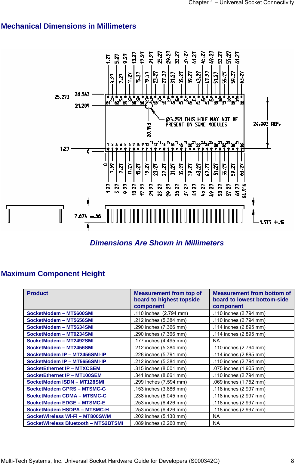Chapter 1 – Universal Socket Connectivity Multi-Tech Systems, Inc. Universal Socket Hardware Guide for Developers (S000342G)  8  Mechanical Dimensions in Millimeters              Dimensions Are Shown in Millimeters   Maximum Component Height  Product  Measurement from top of board to highest topside component Measurement from bottom of board to lowest bottom-side component SocketModem – MT5600SMI .110 inches  (2.794 mm) .110 inches (2.794 mm) SocketModem – MT5656SMI .212 inches (5.384 mm) .110 inches (2.794 mm) SocketModem – MT5634SMI  .290 inches (7.366 mm) .114 inches (2.895 mm) SocketModem – MT9234SMI  .290 inches (7.366 mm)  .114 inches (2.895 mm) SocketModem – MT2492SMI  .177 inches (4.495 mm) NA SocketModem – MT2456SMI  .212 inches (5.384 mm) .110 inches (2.794 mm) SocketModem IP – MT2456SMI-IP .228 inches (5.791 mm) .114 inches (2.895 mm) SocketModem IP – MT5656SMI-IP .212 inches (5.384 mm) .110 inches (2.794 mm) SocketEthernet IP – MTXCSEM .315 inches (8.001 mm) .075 inches (1.905 mm) SocketEthernet IP – MT100SEM  .341 inches (8.661 mm)  .110 inches (2.794 mm) SocketModem ISDN – MT128SMI  .299 Inches (7.594 mm)  .069 inches (1.752 mm) SocketModem GPRS – MTSMC-G .153 inches (3.886 mm) .118 inches (2.997 mm) SocketModem CDMA – MTSMC-C .238 inches (6.045 mm)  .118 inches (2.997 mm) SocketModem EDGE – MTSMC-E  .253 inches (6.426 mm)  .118 inches (2.997 mm) SocketModem HSDPA – MTSMC-H  .253 inches (6.426 mm)  .118 inches (2.997 mm) SocketWireless Wi-Fi – MT800SWM  .202 inches (5.130 mm)  NA SocketWireless Bluetooth – MTS2BTSMI .089 inches (2.260 mm) NA   