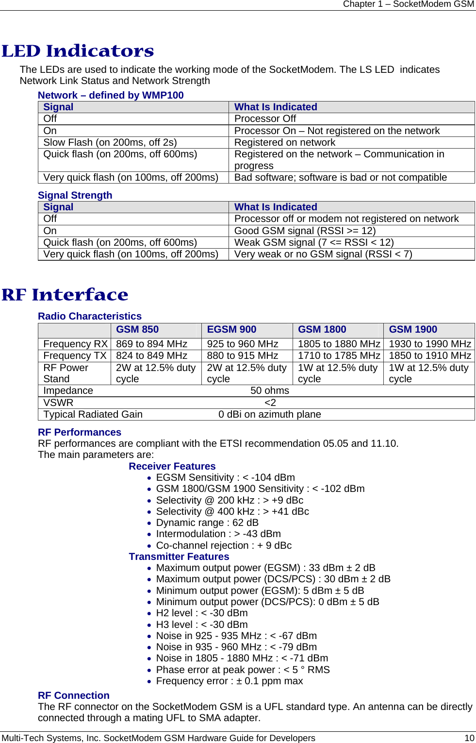 Chapter 1 – SocketModem GSM Multi-Tech Systems, Inc. SocketModem GSM Hardware Guide for Developers   10  LED Indicators The LEDs are used to indicate the working mode of the SocketModem. The LS LED  indicates Network Link Status and Network Strength Network – defined by WMP100  Signal  What Is Indicated Off Processor Off On  Processor On – Not registered on the network Slow Flash (on 200ms, off 2s)  Registered on network Quick flash (on 200ms, off 600ms)  Registered on the network – Communication in progress  Very quick flash (on 100ms, off 200ms)  Bad software; software is bad or not compatible Signal Strength   Signal  What Is Indicated Off  Processor off or modem not registered on network  On  Good GSM signal (RSSI &gt;= 12) Quick flash (on 200ms, off 600ms)  Weak GSM signal (7 &lt;= RSSI &lt; 12)  Very quick flash (on 100ms, off 200ms)  Very weak or no GSM signal (RSSI &lt; 7)  RF Interface Radio Characteristics  GSM 850  EGSM 900  GSM 1800  GSM 1900 Frequency RX  869 to 894 MHz  925 to 960 MHz  1805 to 1880 MHz  1930 to 1990 MHzFrequency TX  824 to 849 MHz  880 to 915 MHz  1710 to 1785 MHz  1850 to 1910 MHzRF Power Stand  2W at 12.5% duty cycle  2W at 12.5% duty cycle  1W at 12.5% duty cycle  1W at 12.5% duty cycle Impedance                                                        50 ohms VSWR                                                                    &lt;2 Typical Radiated Gain                           0 dBi on azimuth plane RF Performances RF performances are compliant with the ETSI recommendation 05.05 and 11.10. The main parameters are: Receiver Features • EGSM Sensitivity : &lt; -104 dBm • GSM 1800/GSM 1900 Sensitivity : &lt; -102 dBm • Selectivity @ 200 kHz : &gt; +9 dBc • Selectivity @ 400 kHz : &gt; +41 dBc • Dynamic range : 62 dB • Intermodulation : &gt; -43 dBm • Co-channel rejection : + 9 dBc Transmitter Features • Maximum output power (EGSM) : 33 dBm ± 2 dB • Maximum output power (DCS/PCS) : 30 dBm ± 2 dB • Minimum output power (EGSM): 5 dBm ± 5 dB • Minimum output power (DCS/PCS): 0 dBm ± 5 dB • H2 level : &lt; -30 dBm • H3 level : &lt; -30 dBm • Noise in 925 - 935 MHz : &lt; -67 dBm • Noise in 935 - 960 MHz : &lt; -79 dBm • Noise in 1805 - 1880 MHz : &lt; -71 dBm • Phase error at peak power : &lt; 5 ° RMS • Frequency error : ± 0.1 ppm max RF Connection The RF connector on the SocketModem GSM is a UFL standard type. An antenna can be directly connected through a mating UFL to SMA adapter. 