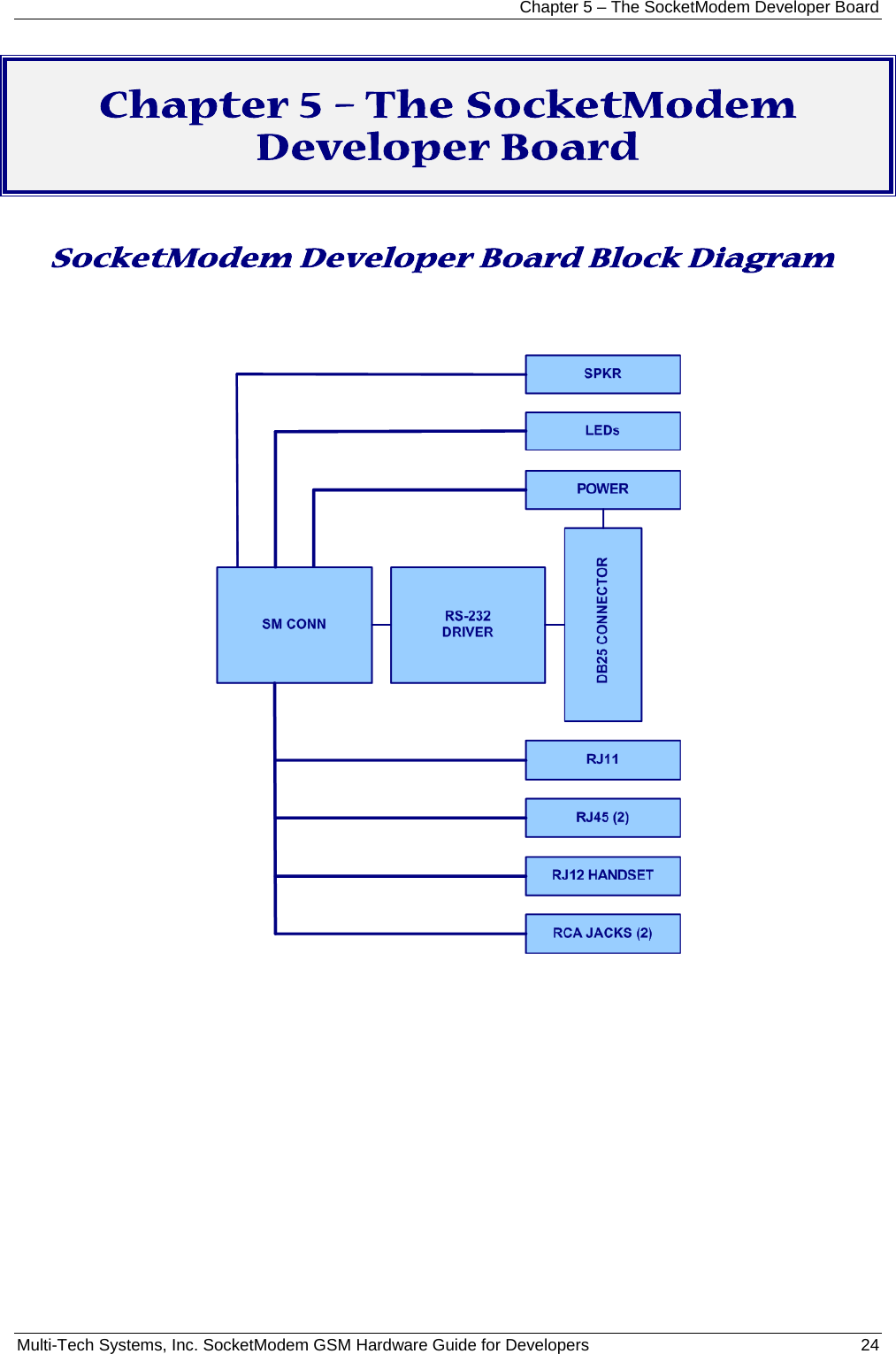 Chapter 5 – The SocketModem Developer Board Multi-Tech Systems, Inc. SocketModem GSM Hardware Guide for Developers   24  Chapter 5 – The SocketModem Developer Board  SocketModem Developer Board Block Diagram       