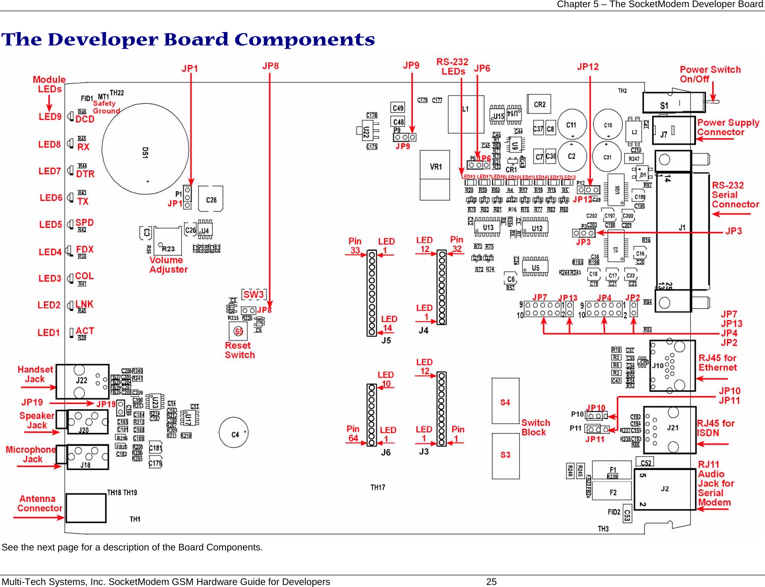 Chapter 5 – The SocketModem Developer Board Multi-Tech Systems, Inc. SocketModem GSM Hardware Guide for Developers   25 The Developer Board Components  See the next page for a description of the Board Components.  