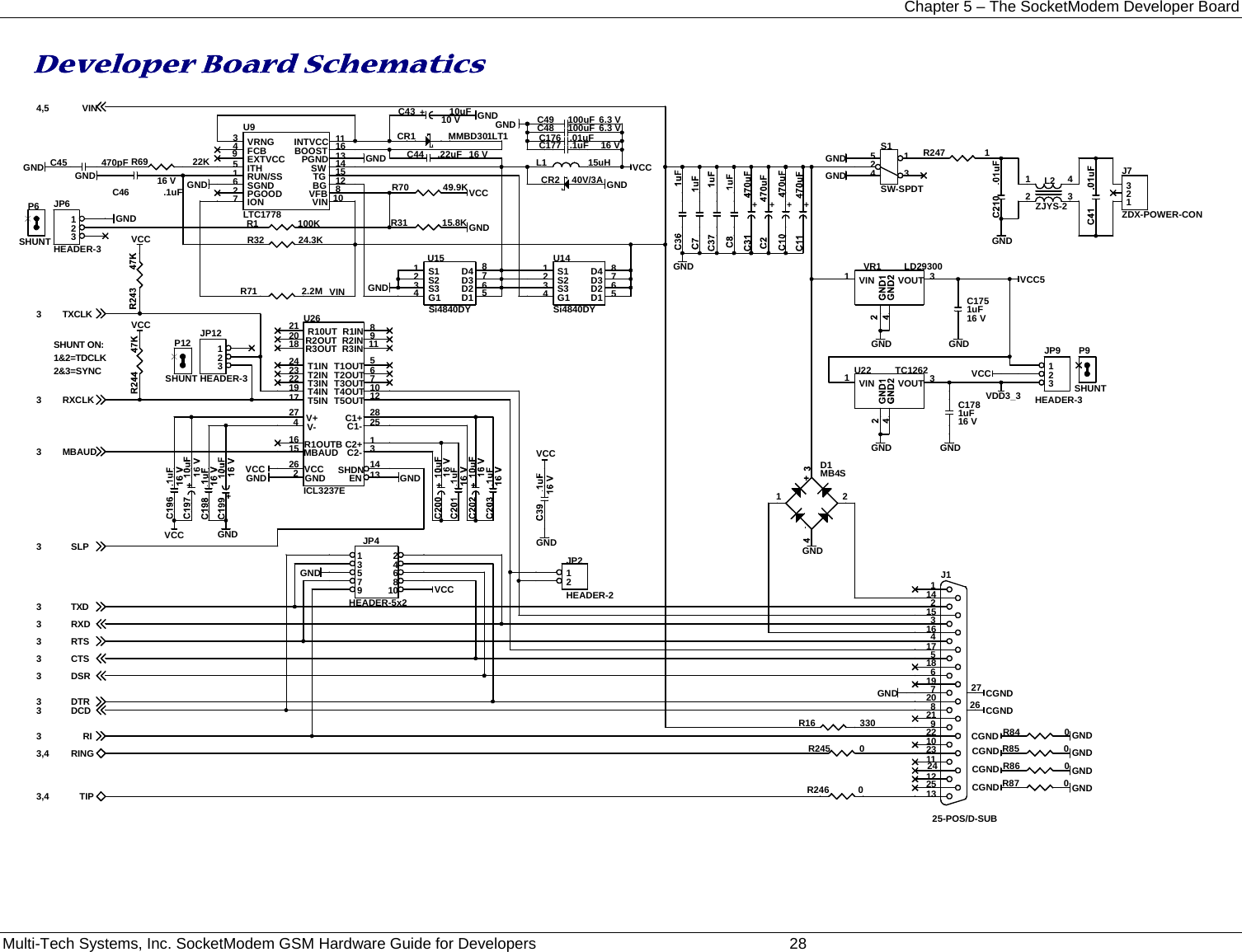 Chapter 5 – The SocketModem Developer Board Multi-Tech Systems, Inc. SocketModem GSM Hardware Guide for Developers   28  Developer Board Schematics  SHUNT ON:1&amp;2=TDCLK2&amp;3=SYNCVINVIN4,5DSR3TXD3DTR3RXD3RI3RTS3CTS3DCD3RXCLK3MBAUD3SLP3TIP3,4RING3,4TXCLK3GNDGNDGNDGNDGNDGNDGNDCGNDCGNDCGNDCGNDCGNDCGNDGNDGNDGND GNDGNDGNDGNDGNDGNDGNDGNDGNDGNDGNDVCC5GNDGND GNDGND GNDGNDGNDGNDVDD3_3VCCVCCVCCVCCVCCVCCVCCVCCVCCU14Si4840DY68237415D2D4S2S3 D3G1S1D1R247 1CR1 MMBD301LT1R32 24.3KU9LTC177885761243910111213141516VFBITHIONSGNDRUN/SSPGOODFCBVRNGEXTVCCVININTVCCBGPGNDSWTGBOOSTJP4HEADER-5x212345678910U22 TC126213VIN VOUTC1781uF16 VR246 0R85 0C177 .1uF 16 VJP12HEADER-3123P9SHUNTR69 22KP12SHUNTC45 470pF L1 15uHR1 100K R31 15.8K+R86 0CR2 40V/3A+J7ZDX-POWER-CON123R70 49.9KC176 .01uFC1751uF16 VS1SW-SPDT23154JP9HEADER-3123VR1 LD293001 3VIN VOUT+C43 10uF10 VJ125-POS/D-SUB132512241123102292182071961851741631521412627R87 0C48 100uF 6.3 VL2ZJYS-212 34C46 .1uF16 V+C49 100uF 6.3 VU15Si4840DY68237415D2D4S2S3 D3G1S1D1JP2HEADER-212D1MB4S1 2+R71 2.2MC44 .22uF 16 VR16 330R245 0JP6HEADER-3123U26ICL3237E21 820182423221917274262911567101228251313141516R10UT  R1INR2OUTR3OUTT1INT2INT3INT4INT5INV+V-VCCGNDR2INR3INT1OUTT2OUTT3OUTT4OUTT5OUTC1+C1-C2+C2-ENSHDNMBAUDR1OUTBR84 0P6SHUNT  