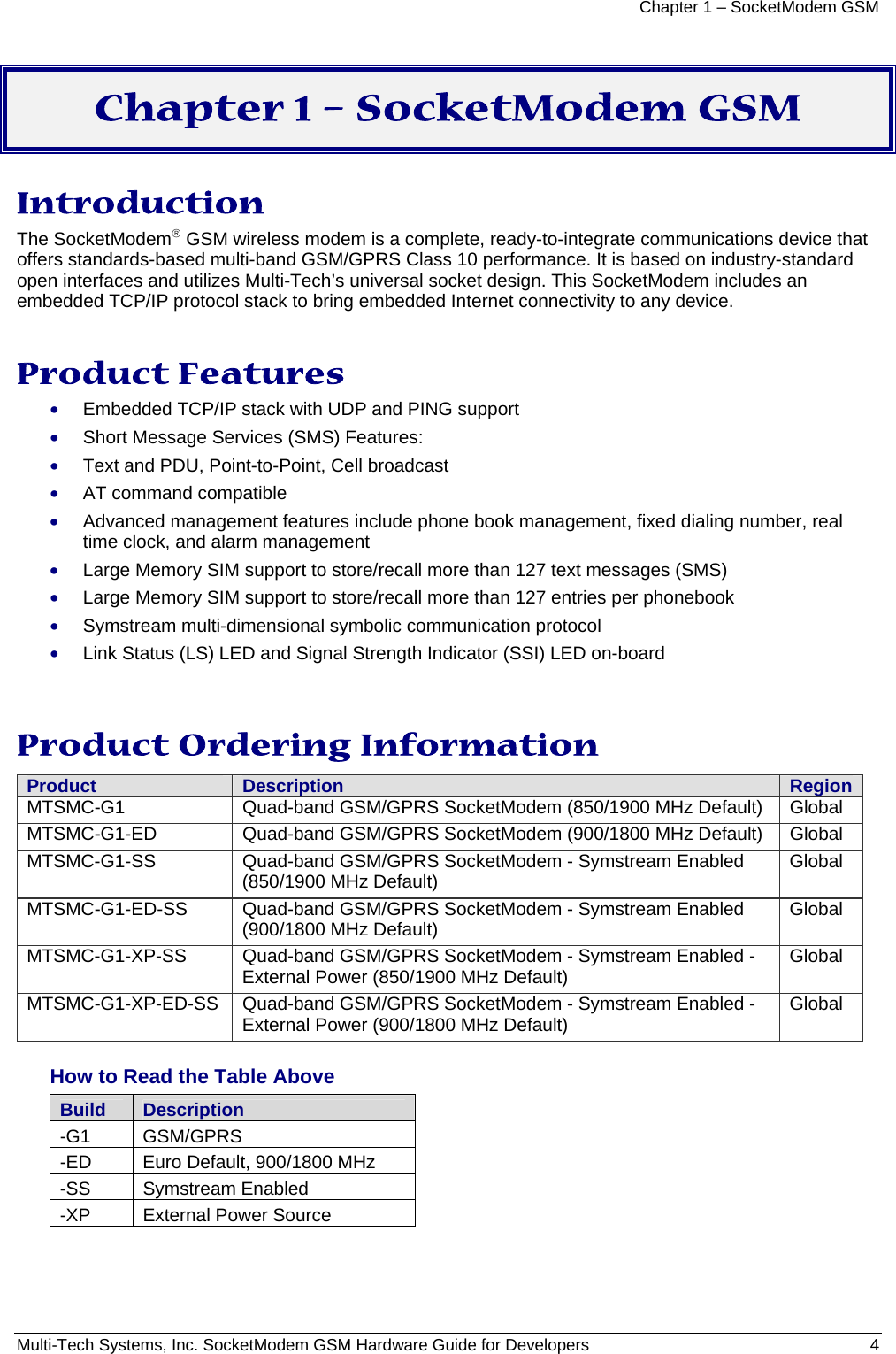 Chapter 1 – SocketModem GSM Multi-Tech Systems, Inc. SocketModem GSM Hardware Guide for Developers   4  Chapter 1 – SocketModem GSM  Introduction The SocketModem® GSM wireless modem is a complete, ready-to-integrate communications device that offers standards-based multi-band GSM/GPRS Class 10 performance. It is based on industry-standard open interfaces and utilizes Multi-Tech’s universal socket design. This SocketModem includes an embedded TCP/IP protocol stack to bring embedded Internet connectivity to any device.  Product Features • Embedded TCP/IP stack with UDP and PING support • Short Message Services (SMS) Features: • Text and PDU, Point-to-Point, Cell broadcast  • AT command compatible • Advanced management features include phone book management, fixed dialing number, real time clock, and alarm management • Large Memory SIM support to store/recall more than 127 text messages (SMS)  • Large Memory SIM support to store/recall more than 127 entries per phonebook • Symstream multi-dimensional symbolic communication protocol • Link Status (LS) LED and Signal Strength Indicator (SSI) LED on-board  Product Ordering Information Product  Description  RegionMTSMC-G1  Quad-band GSM/GPRS SocketModem (850/1900 MHz Default)  Global MTSMC-G1-ED  Quad-band GSM/GPRS SocketModem (900/1800 MHz Default)  Global MTSMC-G1-SS  Quad-band GSM/GPRS SocketModem - Symstream Enabled (850/1900 MHz Default)  Global MTSMC-G1-ED-SS  Quad-band GSM/GPRS SocketModem - Symstream Enabled (900/1800 MHz Default)  Global MTSMC-G1-XP-SS  Quad-band GSM/GPRS SocketModem - Symstream Enabled - External Power (850/1900 MHz Default)  Global MTSMC-G1-XP-ED-SS  Quad-band GSM/GPRS SocketModem - Symstream Enabled - External Power (900/1800 MHz Default)  Global  How to Read the Table Above Build  Description -G1 GSM/GPRS -ED  Euro Default, 900/1800 MHz -SS Symstream Enabled -XP  External Power Source   