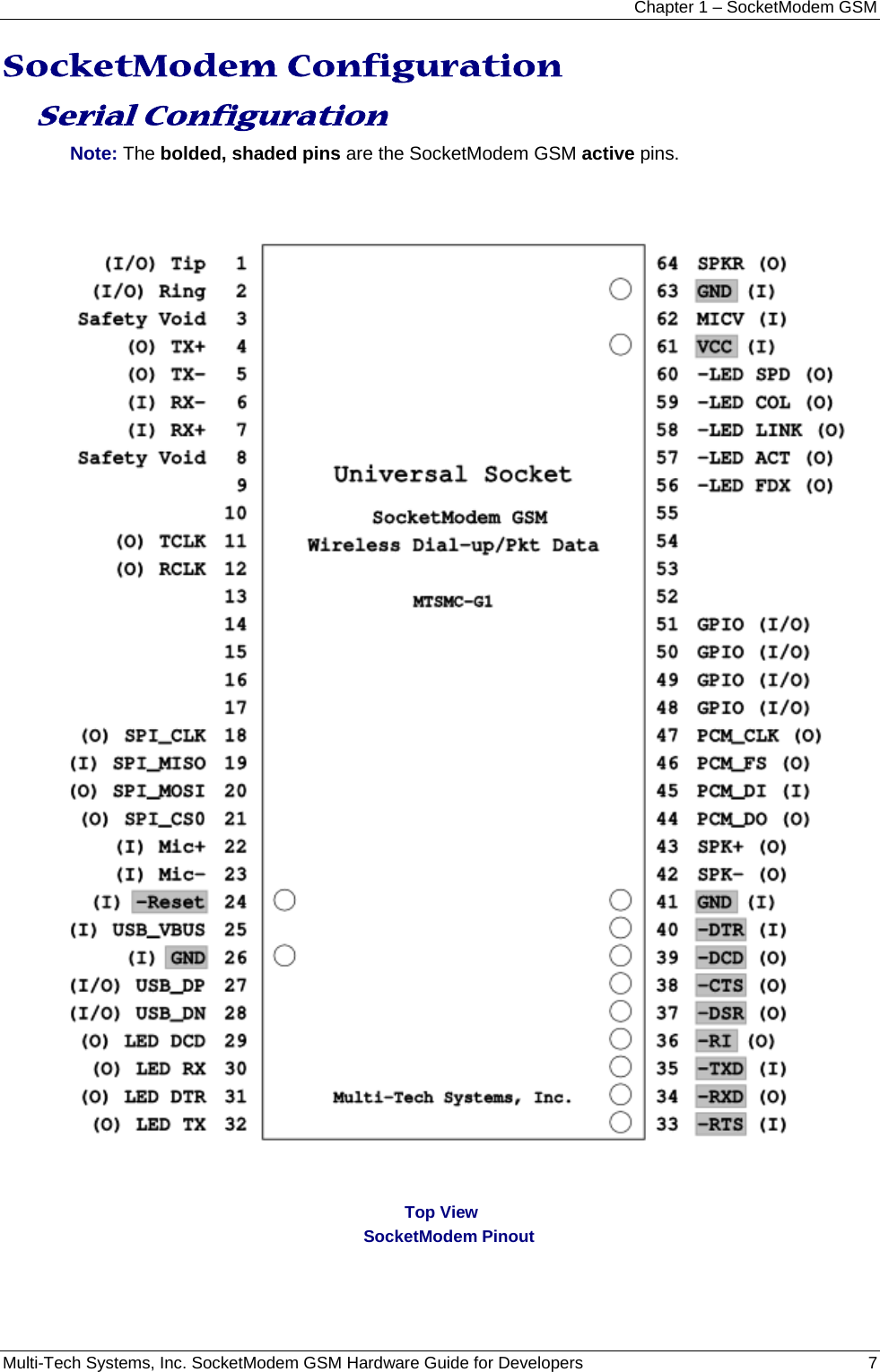 Chapter 1 – SocketModem GSM Multi-Tech Systems, Inc. SocketModem GSM Hardware Guide for Developers   7  SocketModem Configuration  Serial Configuration Note: The bolded, shaded pins are the SocketModem GSM active pins.                 Top View                 SocketModem Pinout 