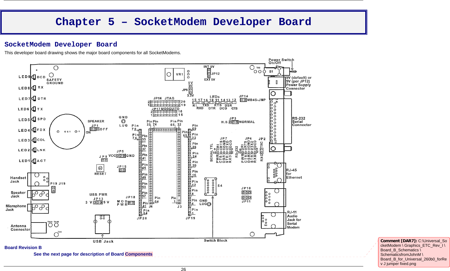  26  Chapter 5 – SocketModem Developer Board SocketModem Developer Board  This developer board drawing shows the major board components for all SocketModems.   Board Revision B See the next page for description of Board Components Comment [DAR7]: C:\Universal_SocketModem \ Graphics_ETC_Rev_I \ Board_B_Schematics \ SchematicsfromJohnM \ Board_B_for_Universal_260b0_forRev J jumper fixed.png  
