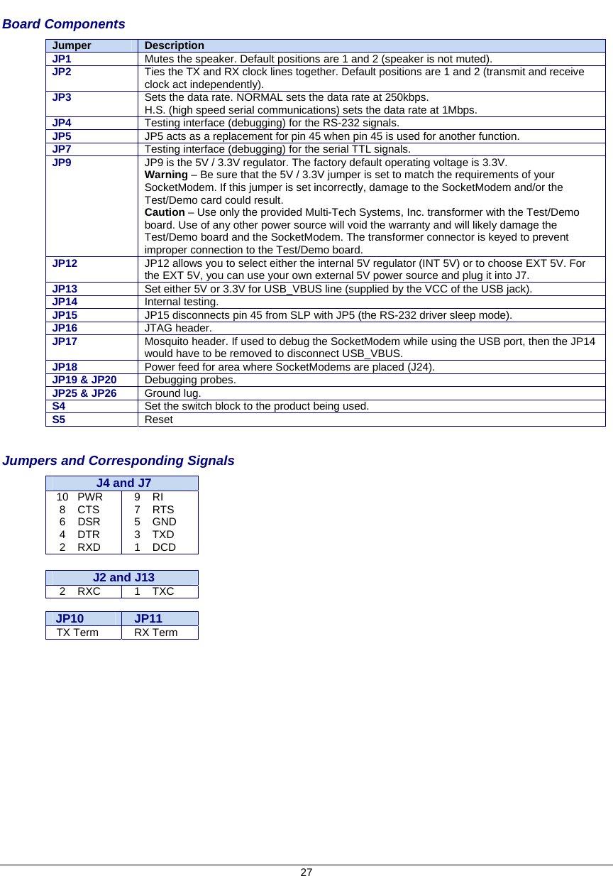   27  Board Components Jumper  Description JP1  Mutes the speaker. Default positions are 1 and 2 (speaker is not muted). JP2   Ties the TX and RX clock lines together. Default positions are 1 and 2 (transmit and receive clock act independently). JP3  Sets the data rate. NORMAL sets the data rate at 250kbps.  H.S. (high speed serial communications) sets the data rate at 1Mbps. JP4  Testing interface (debugging) for the RS-232 signals. JP5   JP5 acts as a replacement for pin 45 when pin 45 is used for another function. JP7   Testing interface (debugging) for the serial TTL signals. JP9  JP9 is the 5V / 3.3V regulator. The factory default operating voltage is 3.3V.  Warning – Be sure that the 5V / 3.3V jumper is set to match the requirements of your SocketModem. If this jumper is set incorrectly, damage to the SocketModem and/or the Test/Demo card could result. Caution – Use only the provided Multi-Tech Systems, Inc. transformer with the Test/Demo board. Use of any other power source will void the warranty and will likely damage the Test/Demo board and the SocketModem. The transformer connector is keyed to prevent improper connection to the Test/Demo board.  JP12  JP12 allows you to select either the internal 5V regulator (INT 5V) or to choose EXT 5V. For the EXT 5V, you can use your own external 5V power source and plug it into J7. JP13  Set either 5V or 3.3V for USB_VBUS line (supplied by the VCC of the USB jack). JP14  Internal testing. JP15  JP15 disconnects pin 45 from SLP with JP5 (the RS-232 driver sleep mode).  JP16  JTAG header. JP17  Mosquito header. If used to debug the SocketModem while using the USB port, then the JP14 would have to be removed to disconnect USB_VBUS. JP18  Power feed for area where SocketModems are placed (J24). JP19 &amp; JP20  Debugging probes. JP25 &amp; JP26   Ground lug. S4  Set the switch block to the product being used.  S5  Reset  Jumpers and Corresponding Signals     J4 and J7 10   PWR  8    CTS  6    DSR  4    DTR  2    RXD 9    RI 7    RTS 5    GND 3    TXD 1    DCD  J2 and J13  2    RXC  1    TXC  JP10 JP11 TX Term  RX Term  