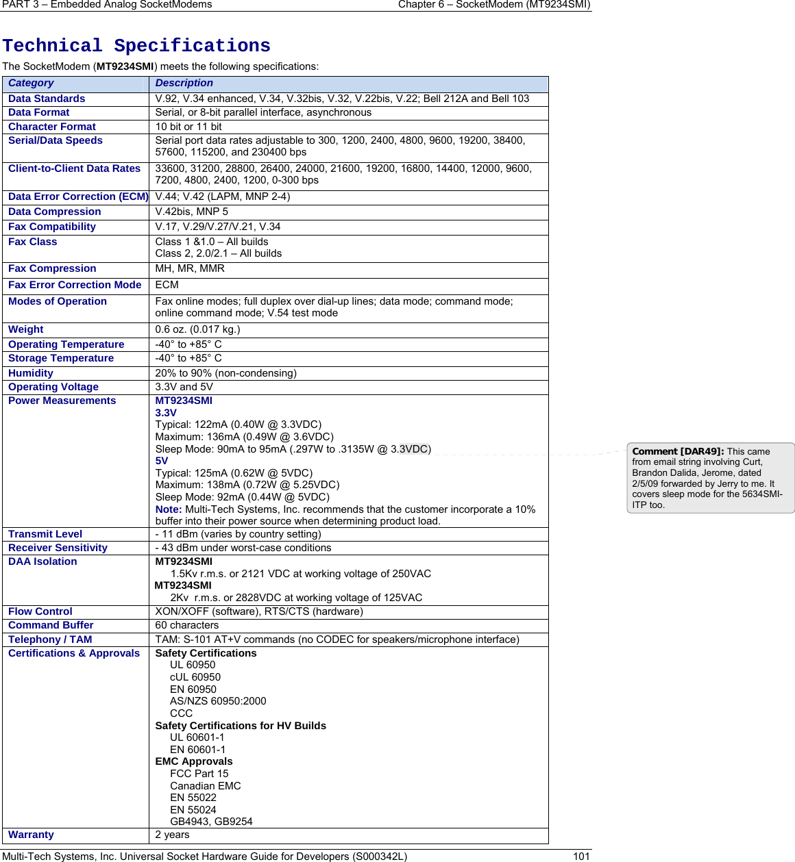 PART 3 – Embedded Analog SocketModems  Chapter 6 – SocketModem (MT9234SMI) Multi-Tech Systems, Inc. Universal Socket Hardware Guide for Developers (S000342L)  101   Technical Specifications  The SocketModem (MT9234SMI) meets the following specifications:  Category  Description Data Standards  V.92, V.34 enhanced, V.34, V.32bis, V.32, V.22bis, V.22; Bell 212A and Bell 103 Data Format  Serial, or 8-bit parallel interface, asynchronous Character Format  10 bit or 11 bit Serial/Data Speeds   Serial port data rates adjustable to 300, 1200, 2400, 4800, 9600, 19200, 38400, 57600, 115200, and 230400 bps Client-to-Client Data Rates  33600, 31200, 28800, 26400, 24000, 21600, 19200, 16800, 14400, 12000, 9600, 7200, 4800, 2400, 1200, 0-300 bps Data Error Correction (ECM) V.44; V.42 (LAPM, MNP 2-4) Data Compression  V.42bis, MNP 5 Fax Compatibility  V.17, V.29/V.27/V.21, V.34  Fax Class  Class 1 &amp;1.0 – All builds Class 2, 2.0/2.1 – All builds Fax Compression  MH, MR, MMR  Fax Error Correction Mode  ECM Modes of Operation  Fax online modes; full duplex over dial-up lines; data mode; command mode; online command mode; V.54 test mode Weight  0.6 oz. (0.017 kg.)  Operating Temperature   -40° to +85° C   Storage Temperature  -40° to +85° C    Humidity  20% to 90% (non-condensing)  Operating Voltage  3.3V and 5V Power Measurements   MT9234SMI   3.3V  Typical: 122mA (0.40W @ 3.3VDC)  Maximum: 136mA (0.49W @ 3.6VDC) Sleep Mode: 90mA to 95mA (.297W to .3135W @ 3.3VDC) 5V Typical: 125mA (0.62W @ 5VDC) Maximum: 138mA (0.72W @ 5.25VDC)  Sleep Mode: 92mA (0.44W @ 5VDC) Note: Multi-Tech Systems, Inc. recommends that the customer incorporate a 10% buffer into their power source when determining product load. Transmit Level  - 11 dBm (varies by country setting) Receiver Sensitivity  - 43 dBm under worst-case conditions DAA Isolation   MT9234SMI  1.5Kv r.m.s. or 2121 VDC at working voltage of 250VAC MT9234SMI   2Kv  r.m.s. or 2828VDC at working voltage of 125VAC Flow Control  XON/XOFF (software), RTS/CTS (hardware) Command Buffer  60 characters Telephony / TAM    TAM: S-101 AT+V commands (no CODEC for speakers/microphone interface) Certifications &amp; Approvals  Safety Certifications UL 60950 cUL 60950 EN 60950 AS/NZS 60950:2000  CCC Safety Certifications for HV Builds UL 60601-1 EN 60601-1 EMC Approvals FCC Part 15  Canadian EMC EN 55022  EN 55024 GB4943, GB9254 Warranty   2 years Comment [DAR49]: This came from email string involving Curt, Brandon Dalida, Jerome, dated 2/5/09 forwarded by Jerry to me. It covers sleep mode for the 5634SMI-ITP too. 