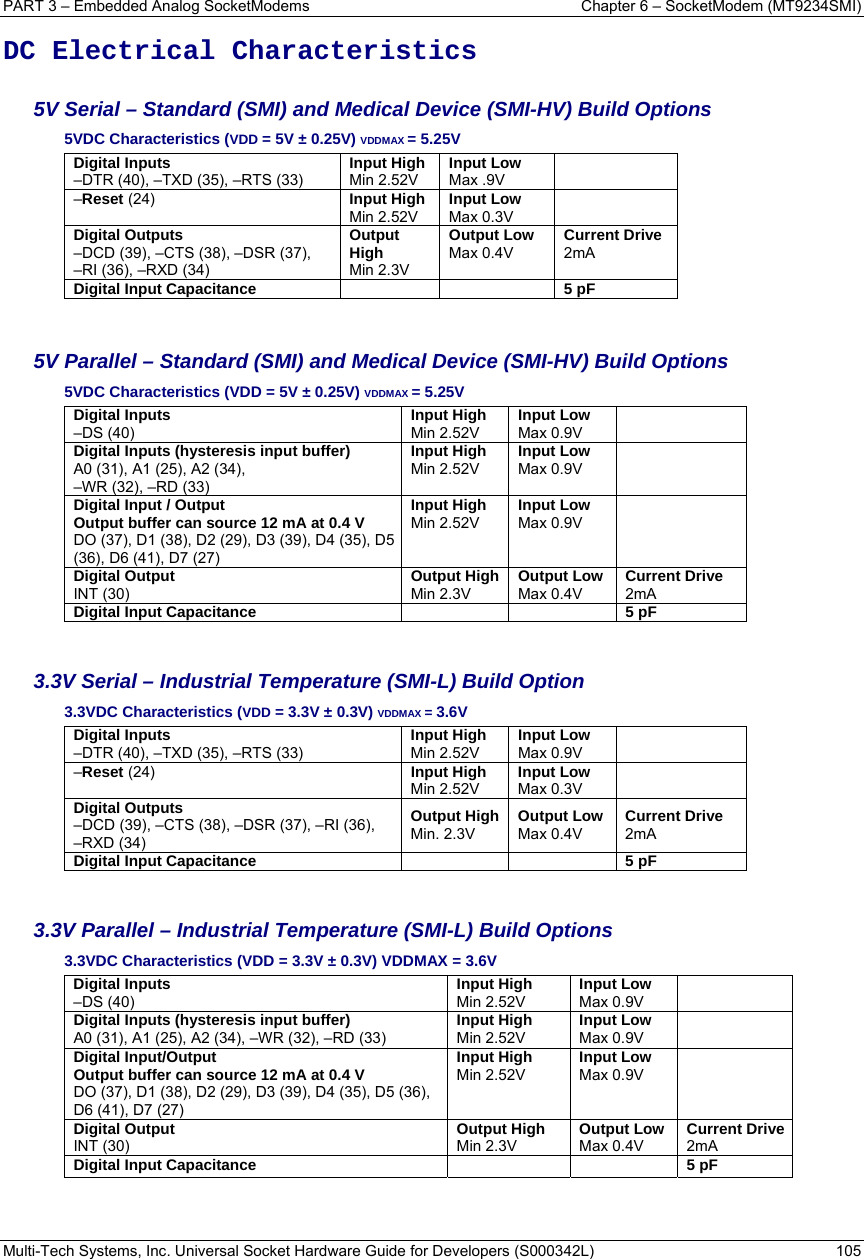 PART 3 – Embedded Analog SocketModems  Chapter 6 – SocketModem (MT9234SMI) Multi-Tech Systems, Inc. Universal Socket Hardware Guide for Developers (S000342L)  105  DC Electrical Characteristics  5V Serial – Standard (SMI) and Medical Device (SMI-HV) Build Options 5VDC Characteristics (VDD = 5V ± 0.25V) VDDMAX = 5.25V  Digital Inputs –DTR (40), –TXD (35), –RTS (33) Input High Min 2.52V Input Low Max .9V  –Reset (24) Input High Min 2.52V Input Low Max 0.3V  Digital Outputs –DCD (39), –CTS (38), –DSR (37),  –RI (36), –RXD (34) Output High Min 2.3V Output Low Max 0.4V Current Drive 2mA Digital Input Capacitance      5 pF   5V Parallel – Standard (SMI) and Medical Device (SMI-HV) Build Options 5VDC Characteristics (VDD = 5V ± 0.25V) VDDMAX = 5.25V Digital Inputs –DS (40) Input High Min 2.52V Input Low Max 0.9V  Digital Inputs (hysteresis input buffer) A0 (31), A1 (25), A2 (34),  –WR (32), –RD (33) Input High Min 2.52V Input Low Max 0.9V  Digital Input / Output Output buffer can source 12 mA at 0.4 V DO (37), D1 (38), D2 (29), D3 (39), D4 (35), D5 (36), D6 (41), D7 (27) Input High Min 2.52V Input Low Max 0.9V  Digital Output INT (30) Output High Min 2.3V Output Low Max 0.4V Current Drive 2mA Digital Input Capacitance    5 pF   3.3V Serial – Industrial Temperature (SMI-L) Build Option 3.3VDC Characteristics (VDD = 3.3V ± 0.3V) VDDMAX = 3.6V   Digital Inputs –DTR (40), –TXD (35), –RTS (33) Input High Min 2.52V Input Low Max 0.9V   –Reset (24) Input High Min 2.52V Input Low Max 0.3V  Digital Outputs –DCD (39), –CTS (38), –DSR (37), –RI (36),  –RXD (34) Output High Min. 2.3V Output Low Max 0.4V Current Drive 2mA Digital Input Capacitance    5 pF   3.3V Parallel – Industrial Temperature (SMI-L) Build Options 3.3VDC Characteristics (VDD = 3.3V ± 0.3V) VDDMAX = 3.6V Digital Inputs –DS (40) Input High Min 2.52V Input Low Max 0.9V  Digital Inputs (hysteresis input buffer) A0 (31), A1 (25), A2 (34), –WR (32), –RD (33) Input High Min 2.52V Input Low Max 0.9V  Digital Input/Output  Output buffer can source 12 mA at 0.4 V DO (37), D1 (38), D2 (29), D3 (39), D4 (35), D5 (36),  D6 (41), D7 (27) Input High Min 2.52V Input Low Max 0.9V  Digital Output INT (30) Output High Min 2.3V Output Low Max 0.4V Current Drive2mA Digital Input Capacitance      5 pF  